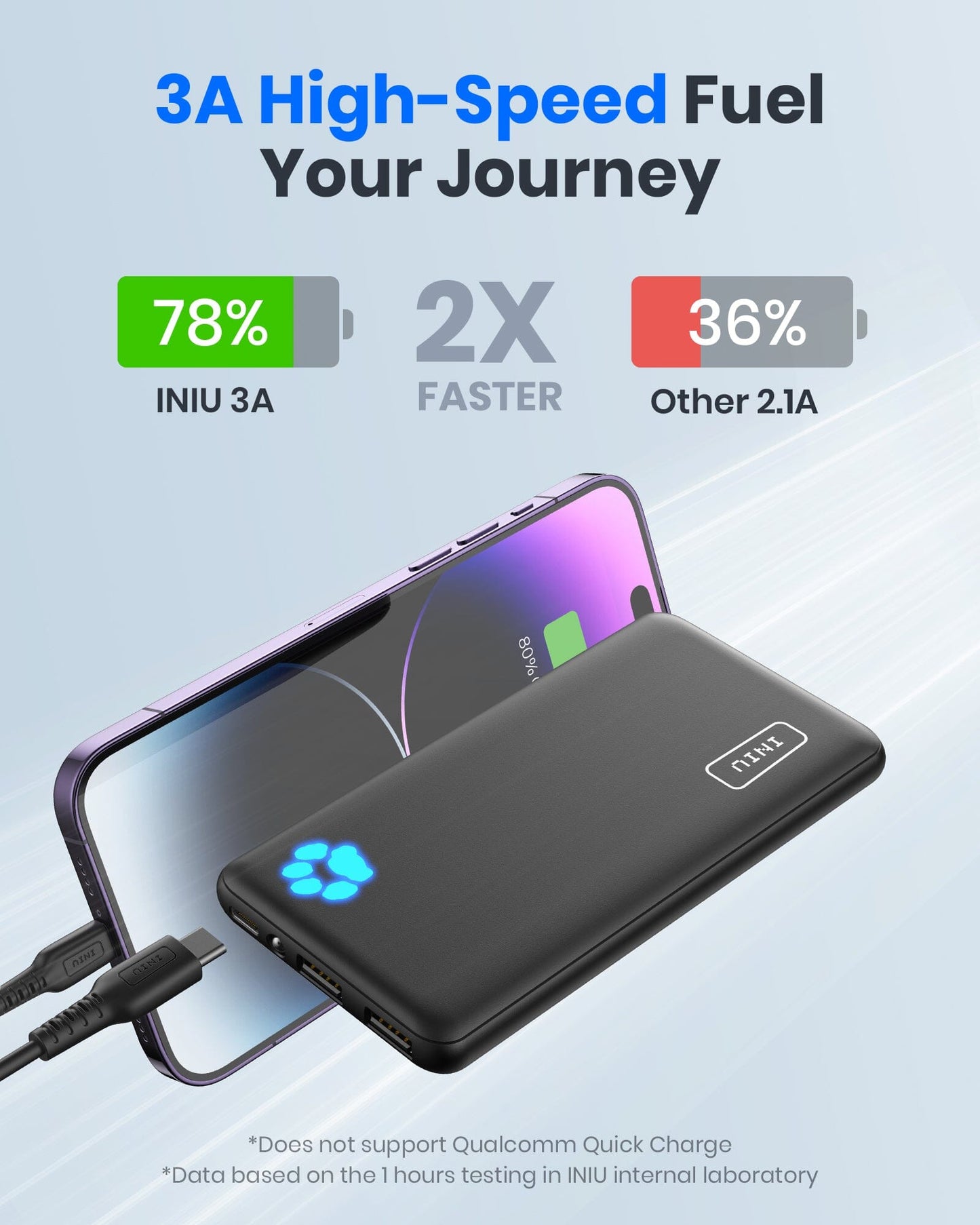 INIU B41 Power Bank: 3A fast charging, charges iPhone quickly. Black power bank.
