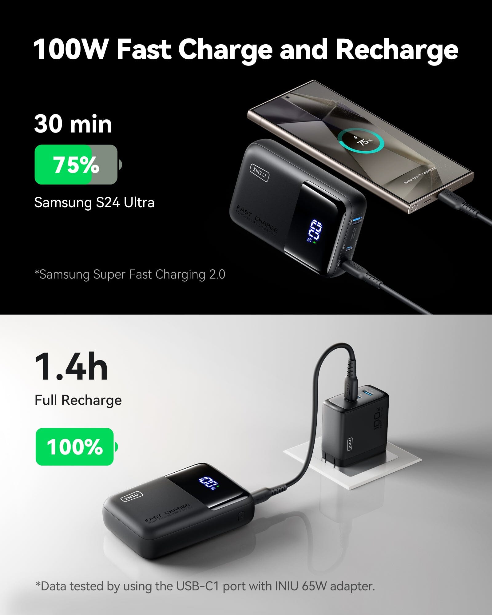 INIU P63-E1 Power Bank charging Samsung S24 Ultra in 30 minutes with 100W Fast Charge, black design.