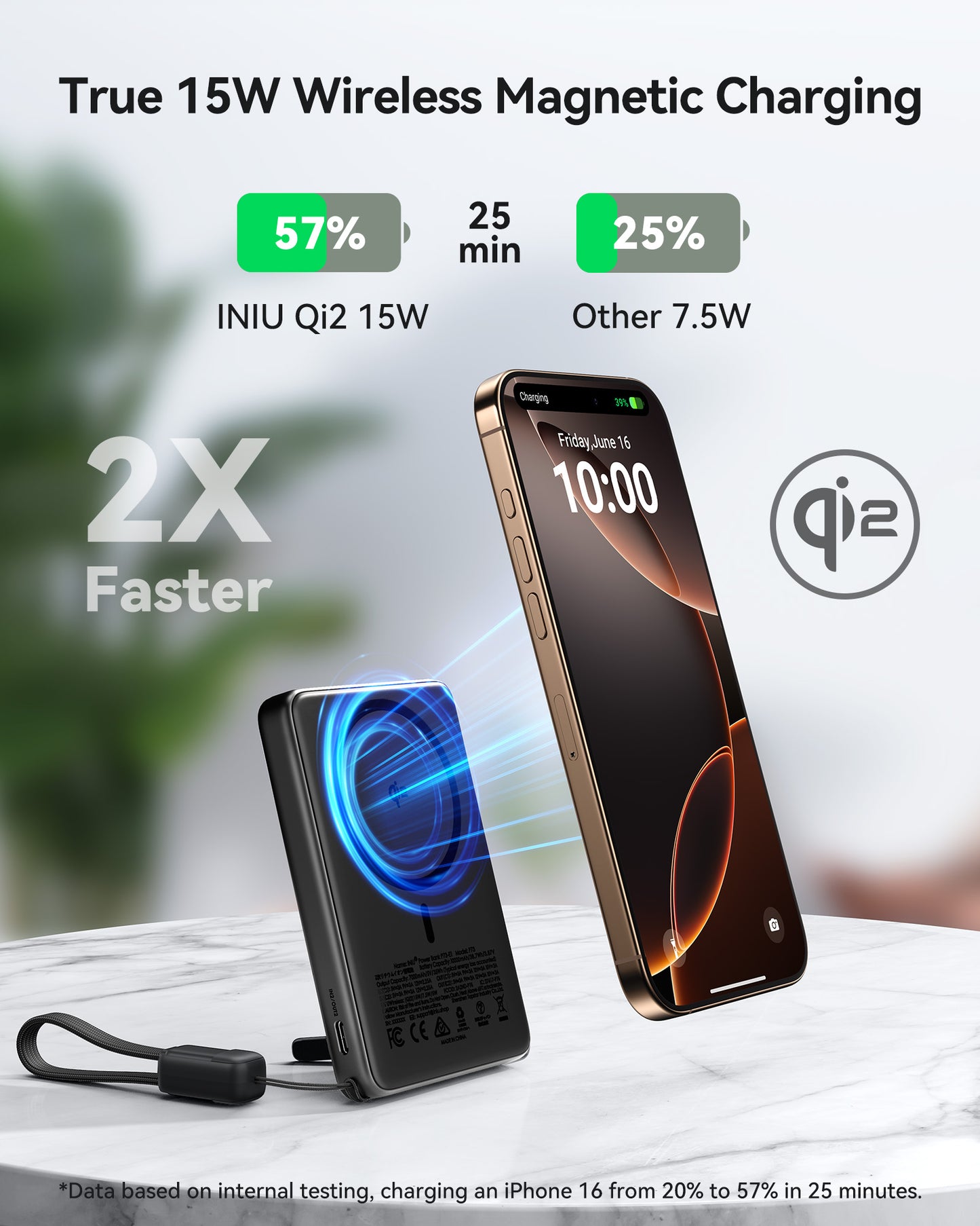 INIU Qi2 15W charger powers an iPhone 17 2X faster than standard 7.5W chargers, showing 57% charge in 25 minutes.