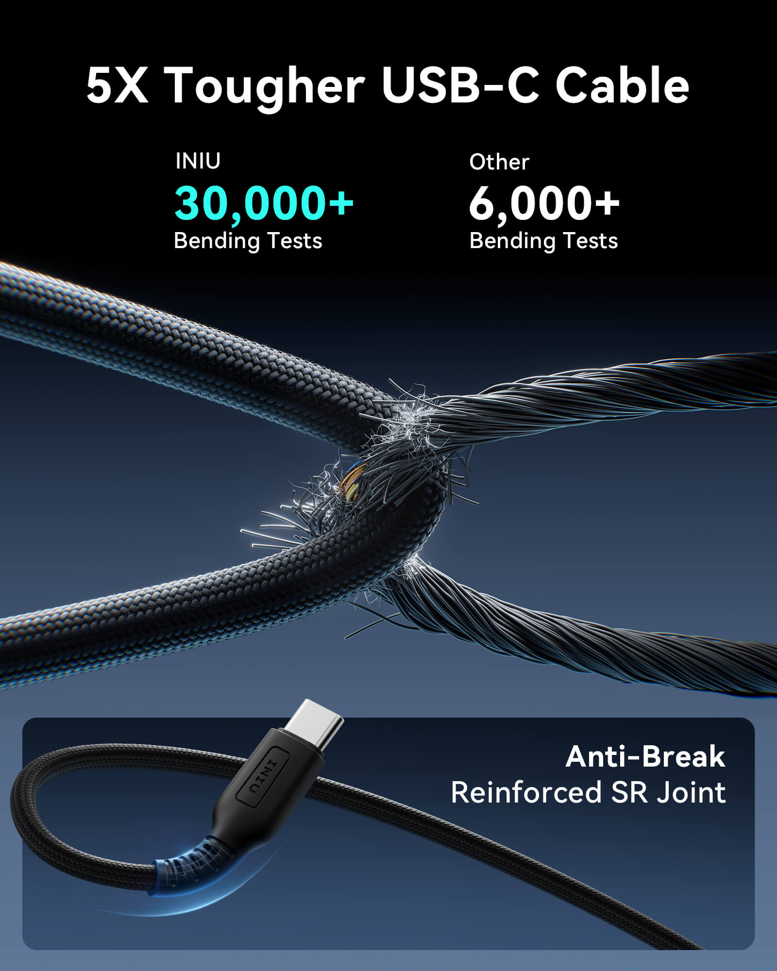 INIU W11-E1 USB-C cable, 5X tougher, with reinforced SR joint, 30,000+ bend tests, durable charging.
