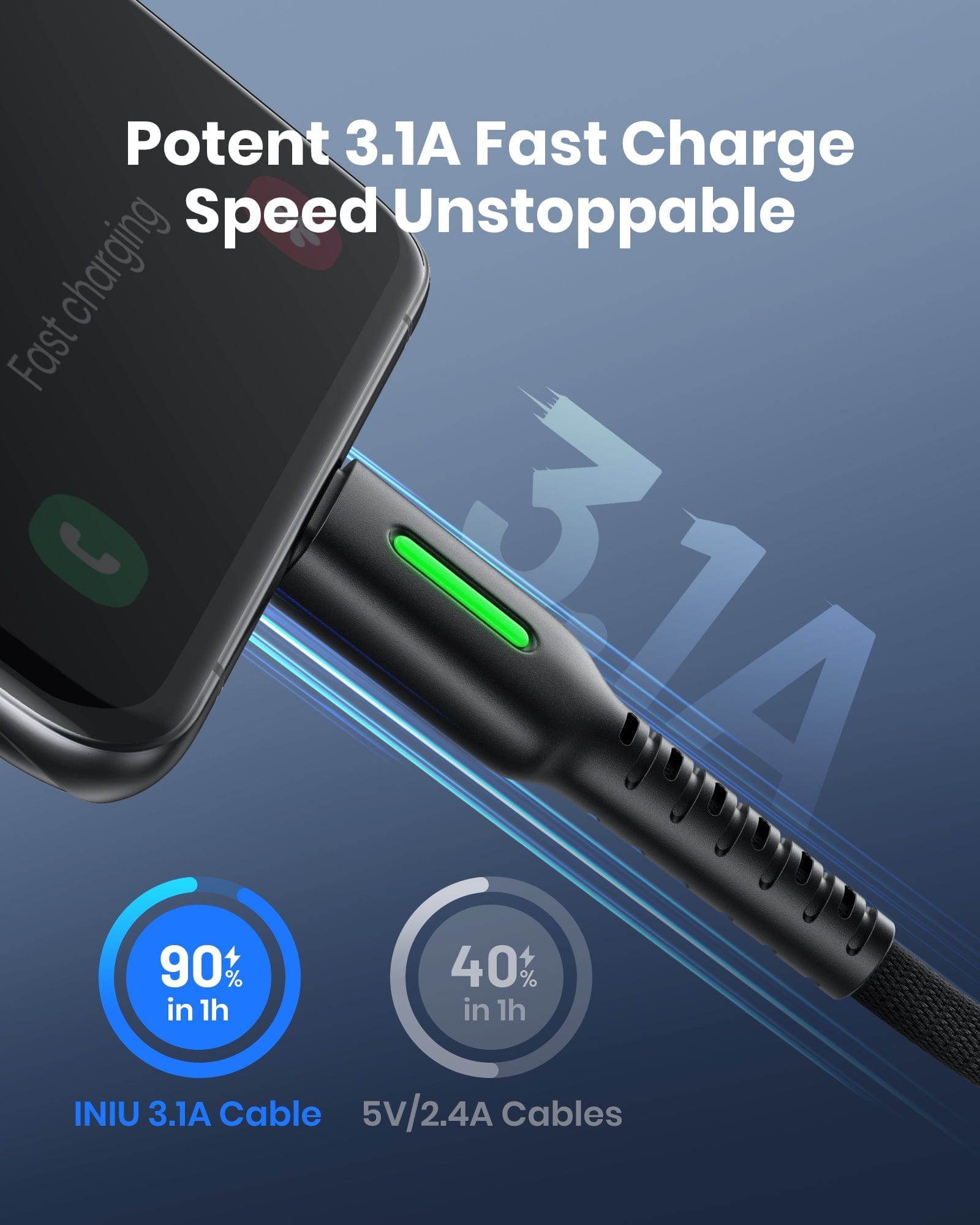 Potent 3.1A Fast Charge speed Unstoppable