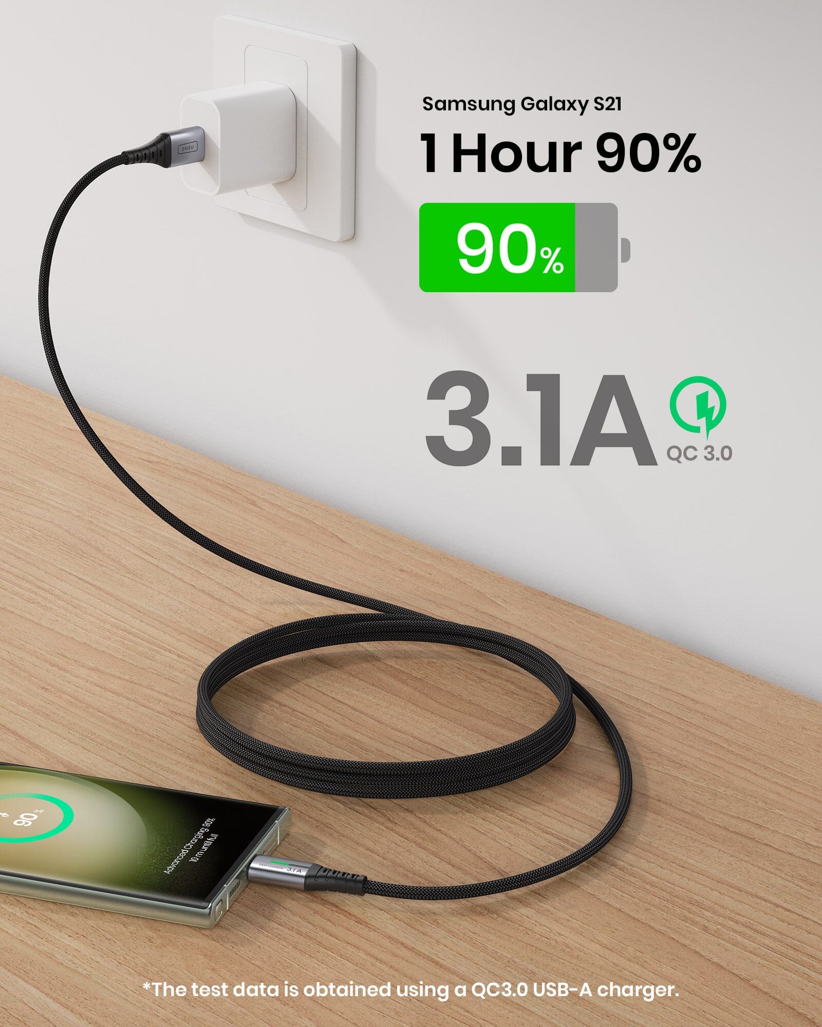 Black Friday deal: INIU 3-pack USB-C cable charging Samsung Galaxy S21 to 90% in 1 hour with 3.1A QC 3.0 fast charging.