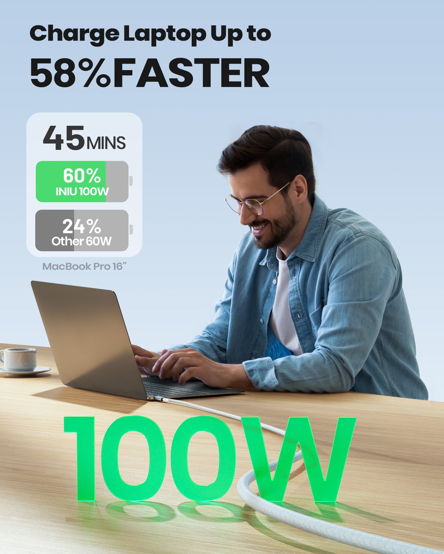 INIU D5CC 100W USB-C Cable charges MacBook Pro 16" 58% faster. Fast charging laptop in 45 mins with INIU cable.