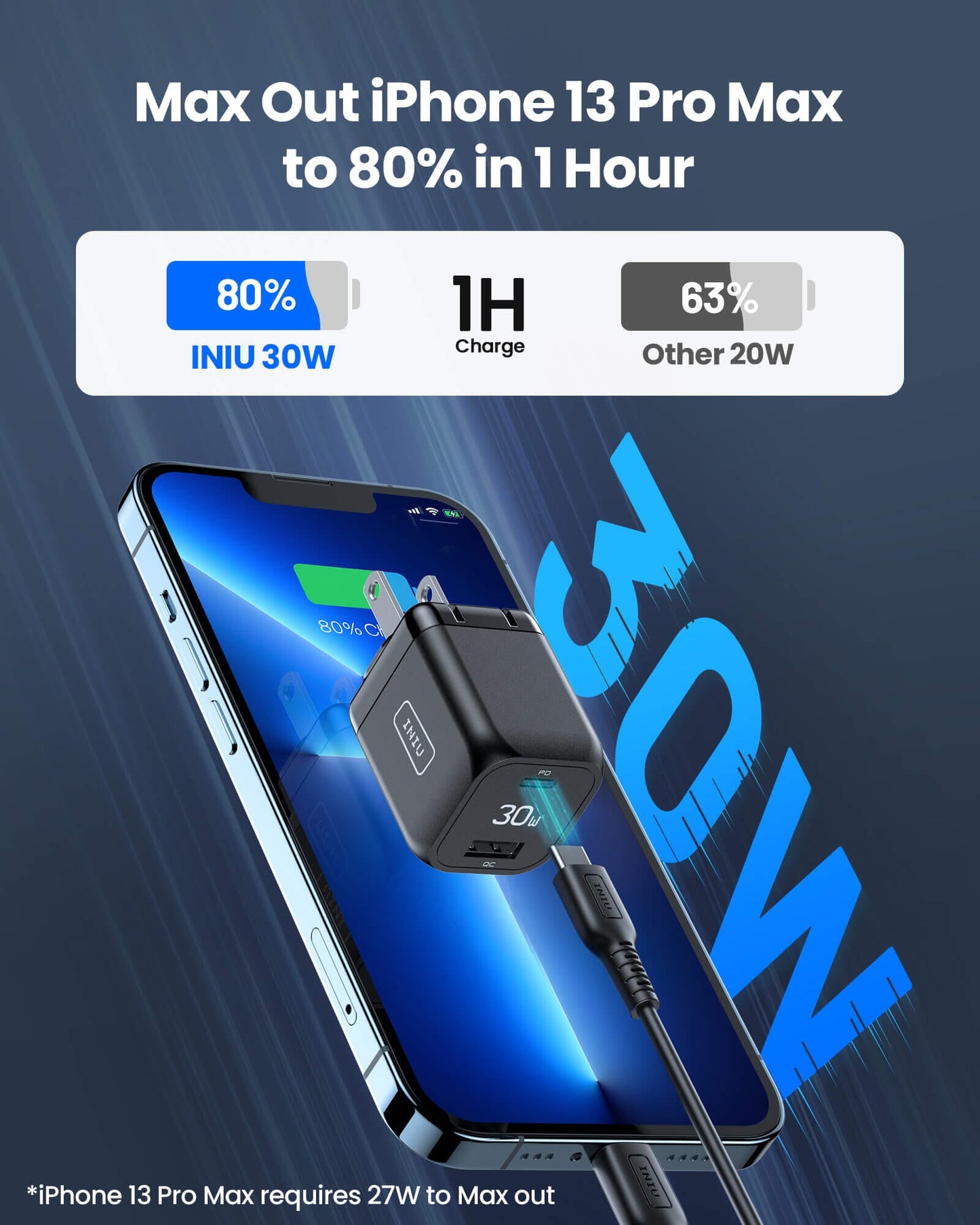 [EU/US] INIU I611 Dual Port Charger 30W,Compatible with iPhone 14 13 12 Pro Samsung S21 Google LG iPad Tablet, etc.