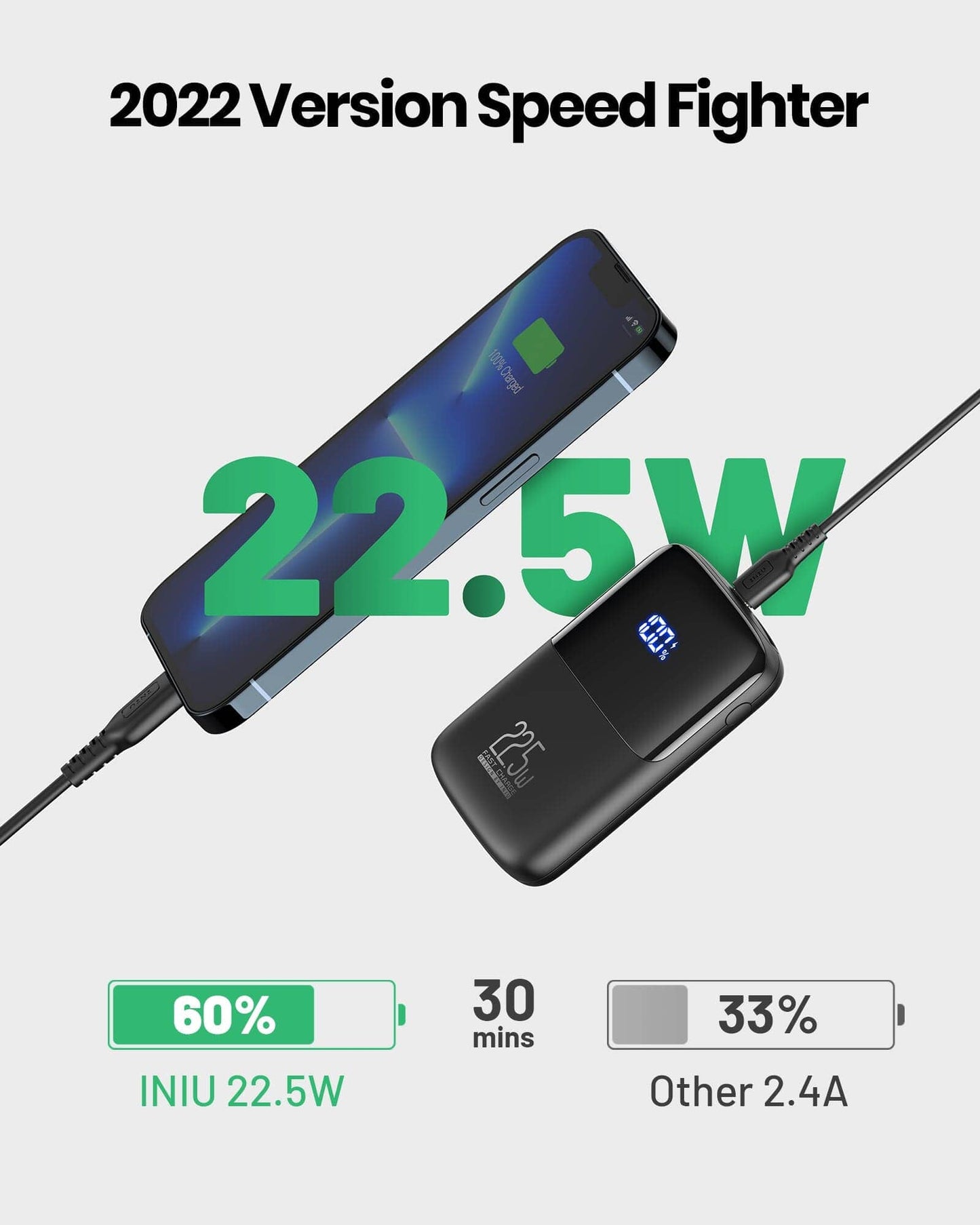 INIU B61 10000mAh, 3-Port Design,Compatible with iPhone 14 13 12 Pro Samsung S21 Google LG iPad Tablet, etc.