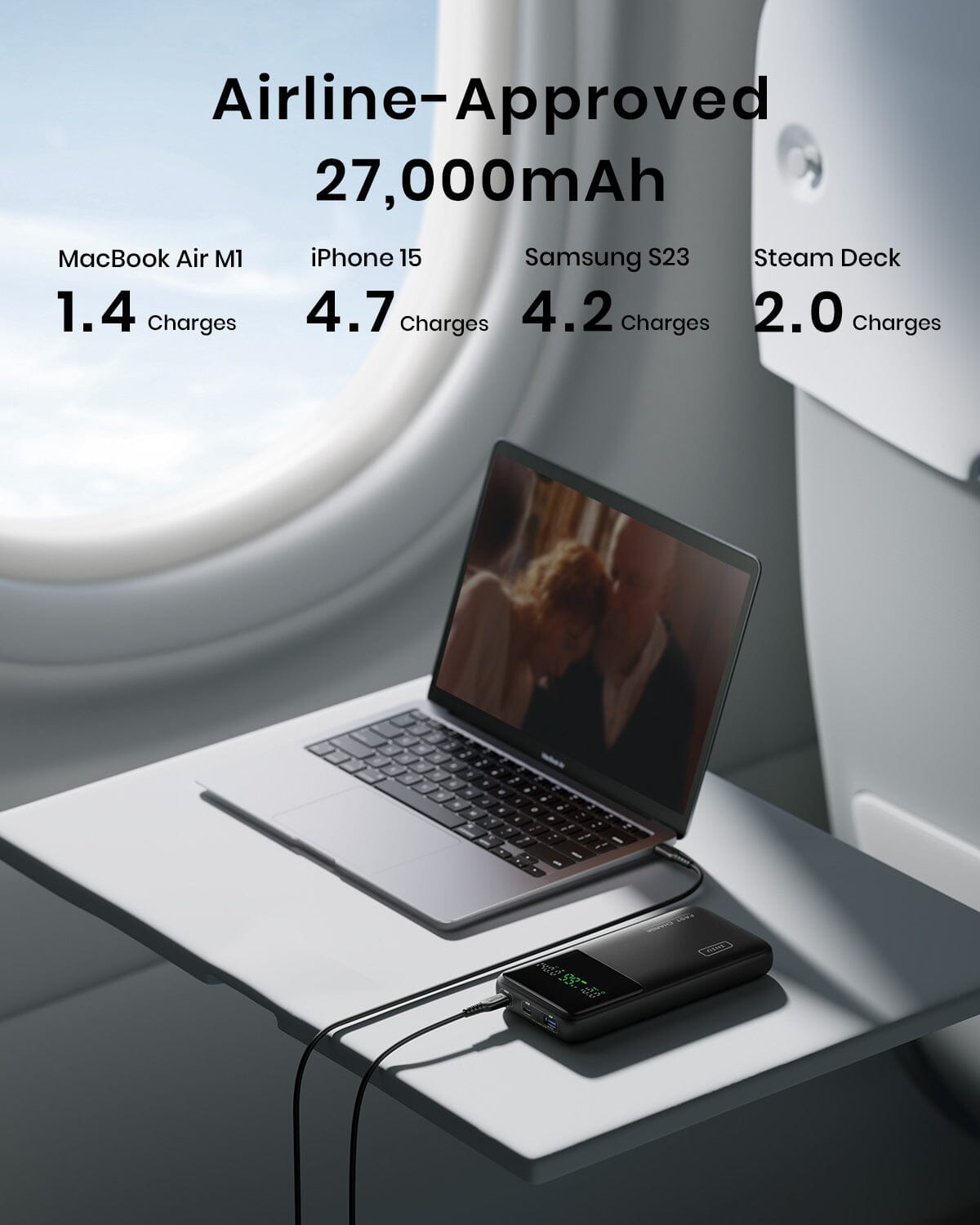 INIU B64 27,000mAh power bank charging MacBook Air M1 on a plane, providing 1.4 charges, airline-approved