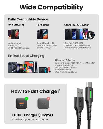 INIU D3C USB-C Cable Compatibility: Samsung, Xiaomi, iPhone 15. QC3.0 fast charging support.