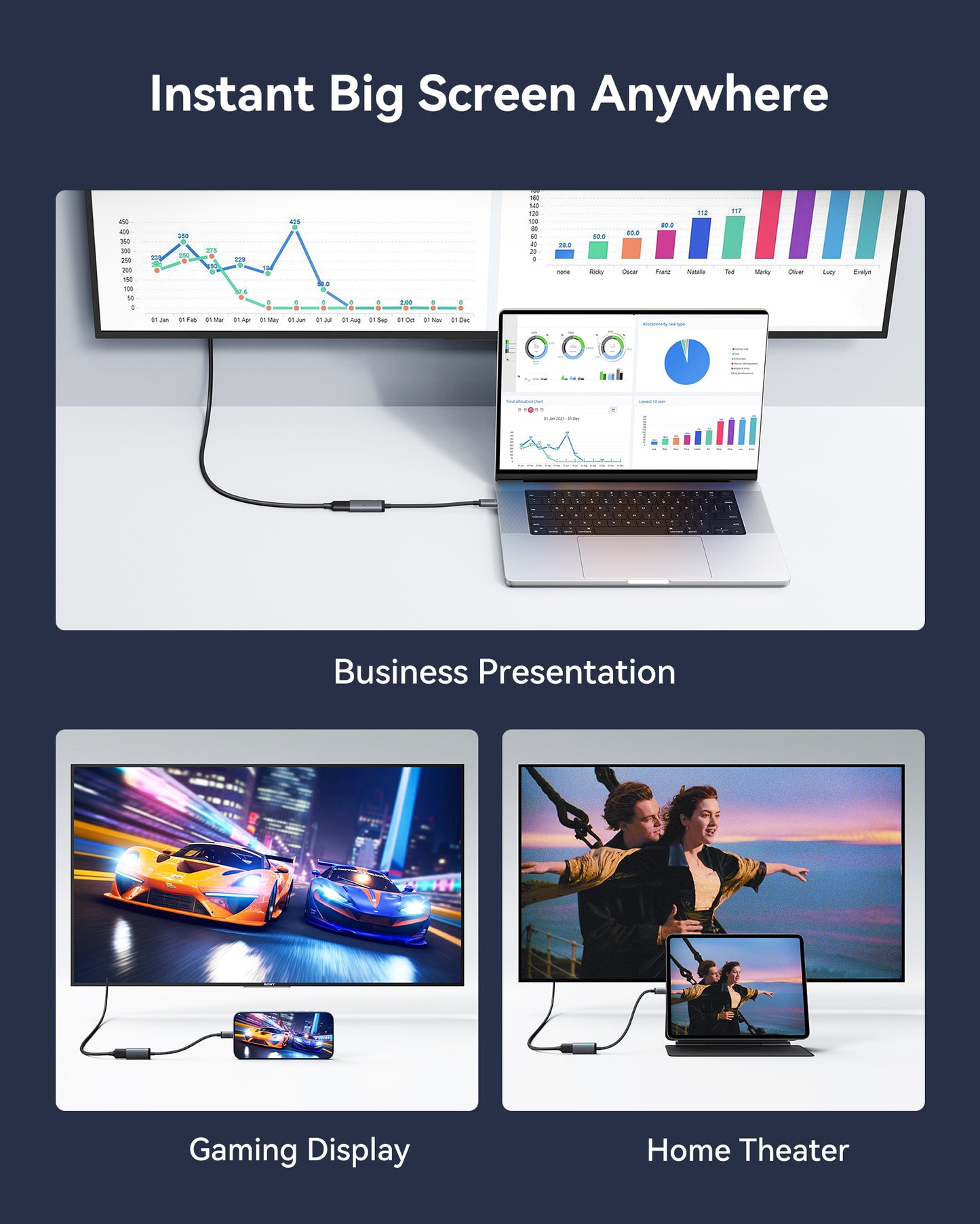 INIU C60 USB-C to HDMI Adapter 4K 60Hz for iPhone & MacBook