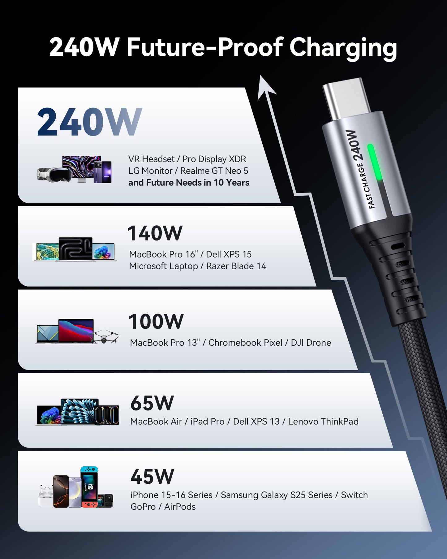 INIU Kabel USB C do C D7CC 240 W (6,6 stopy, 2 sztuki)