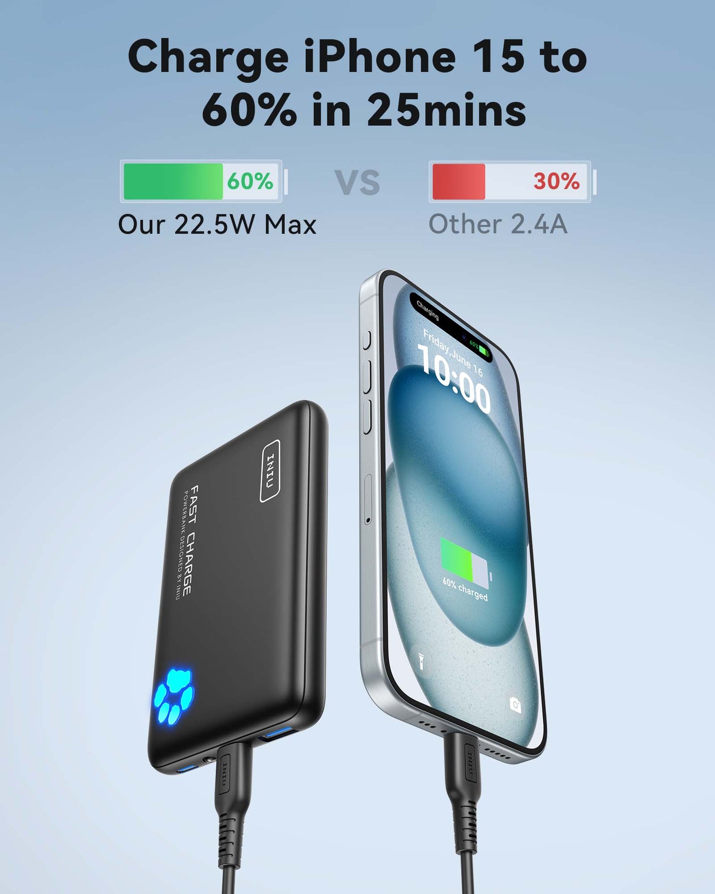 INIU Pawsible P41 Power Bank, Fast Charge, 22.5W, 10000mAh