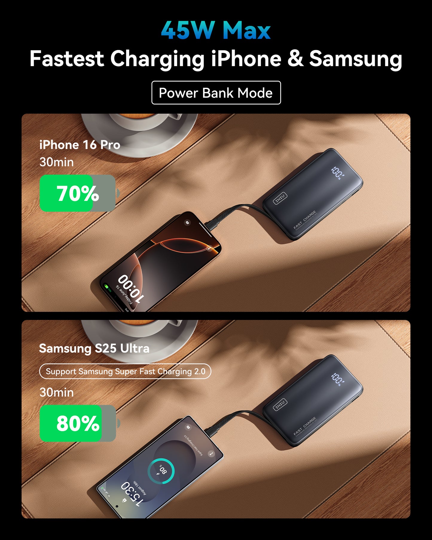 INIU P24-E1: 45W Max fast charging iPhone & Samsung smartphones with Power Bank mode.