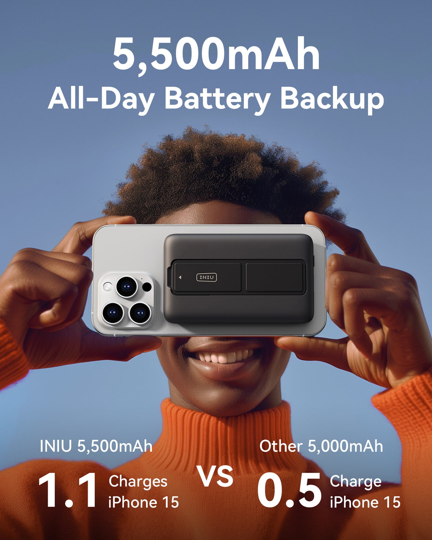 INIU B7 Power Bank: 5,500mAh All-Day Battery Backup for iPhone, 1.1 charges for iPhone 15 compared to 0.5 charges for others.