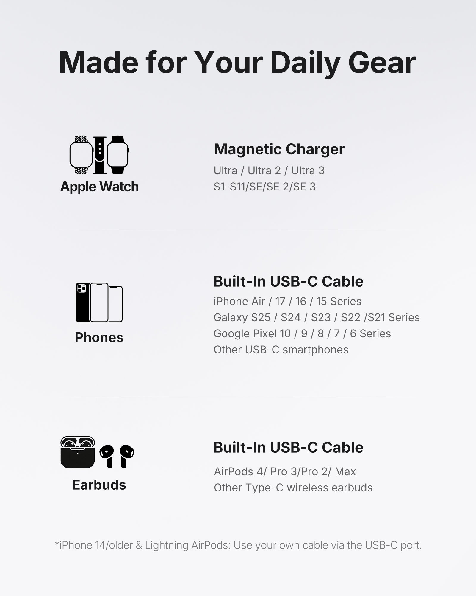 INIU Powerbank SnapGo P81-E1 do iWatcha 5W 5000mAh