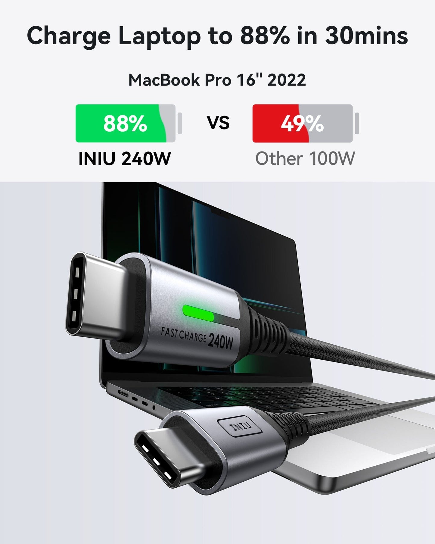 INIU D7CC USB C to C Cable 240W (2m, 2-Pack)
