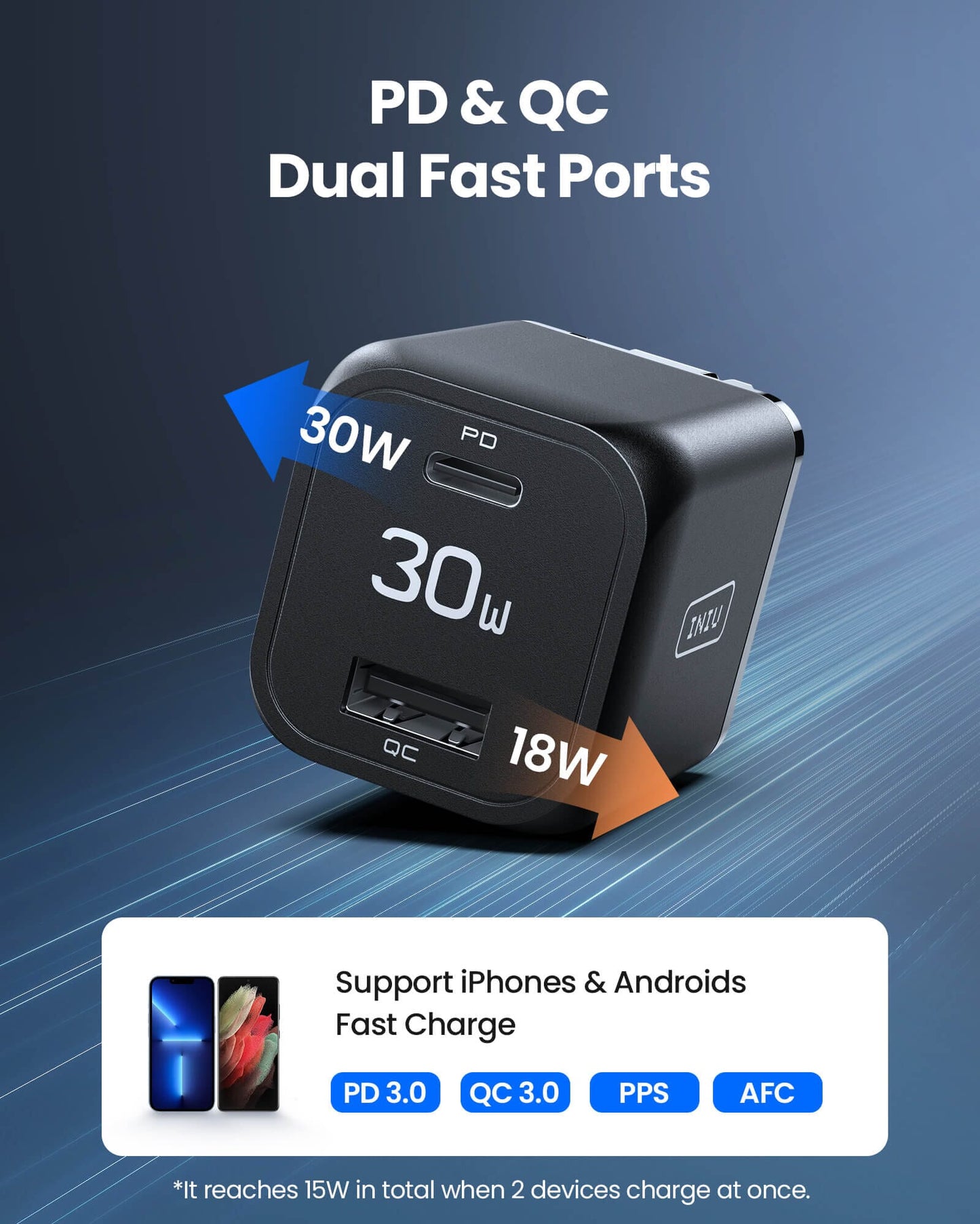 [EU/US] INIU I611 Dual Port Charger 30W,Compatible with iPhone 14 13 12 Pro Samsung S21 Google LG iPad Tablet, etc.