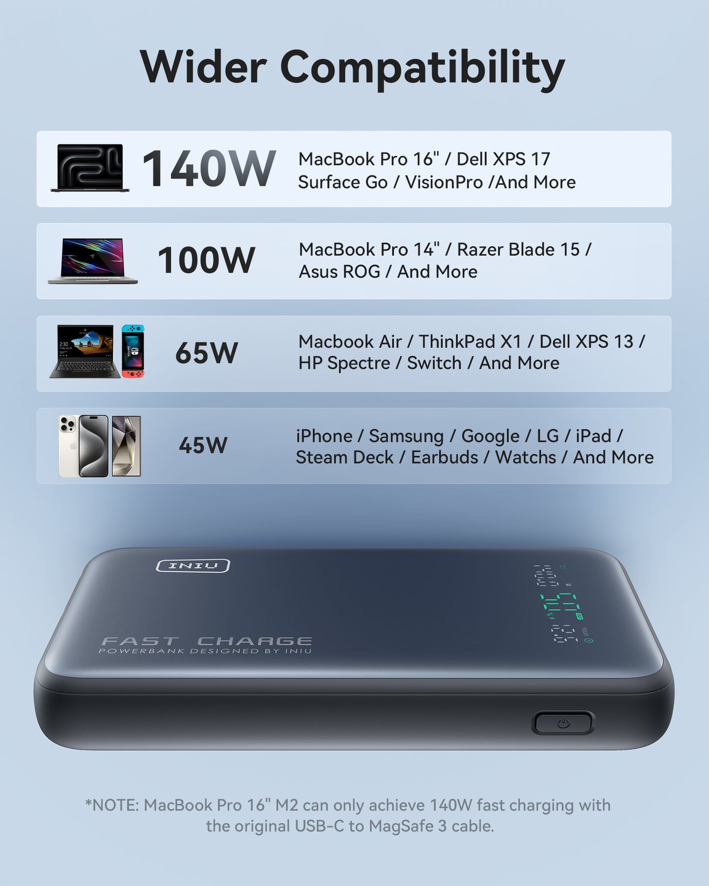 INIU 140W Power Bank Smallest 25000mAh Fast Charging Portable Charger