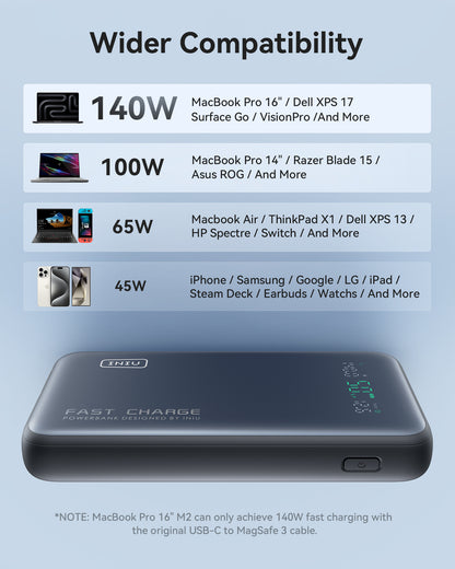 INIU 140W Power Bank Smallest 25000mAh Fast Charging Portable Charger
