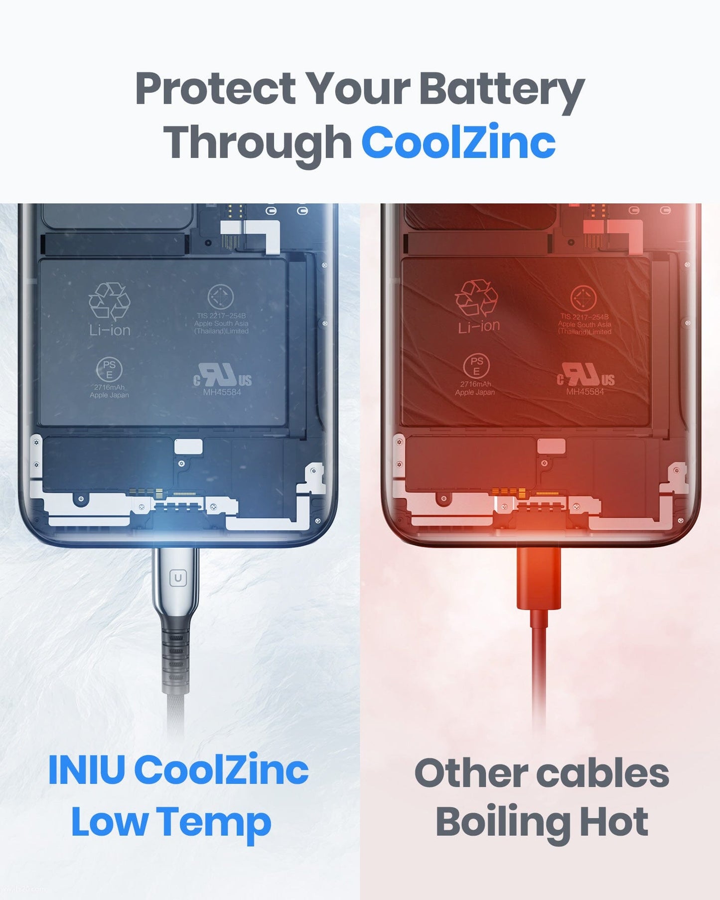 INIU D7C Anti-Rupture USB C Cable (6.6ft, 2-Pack)