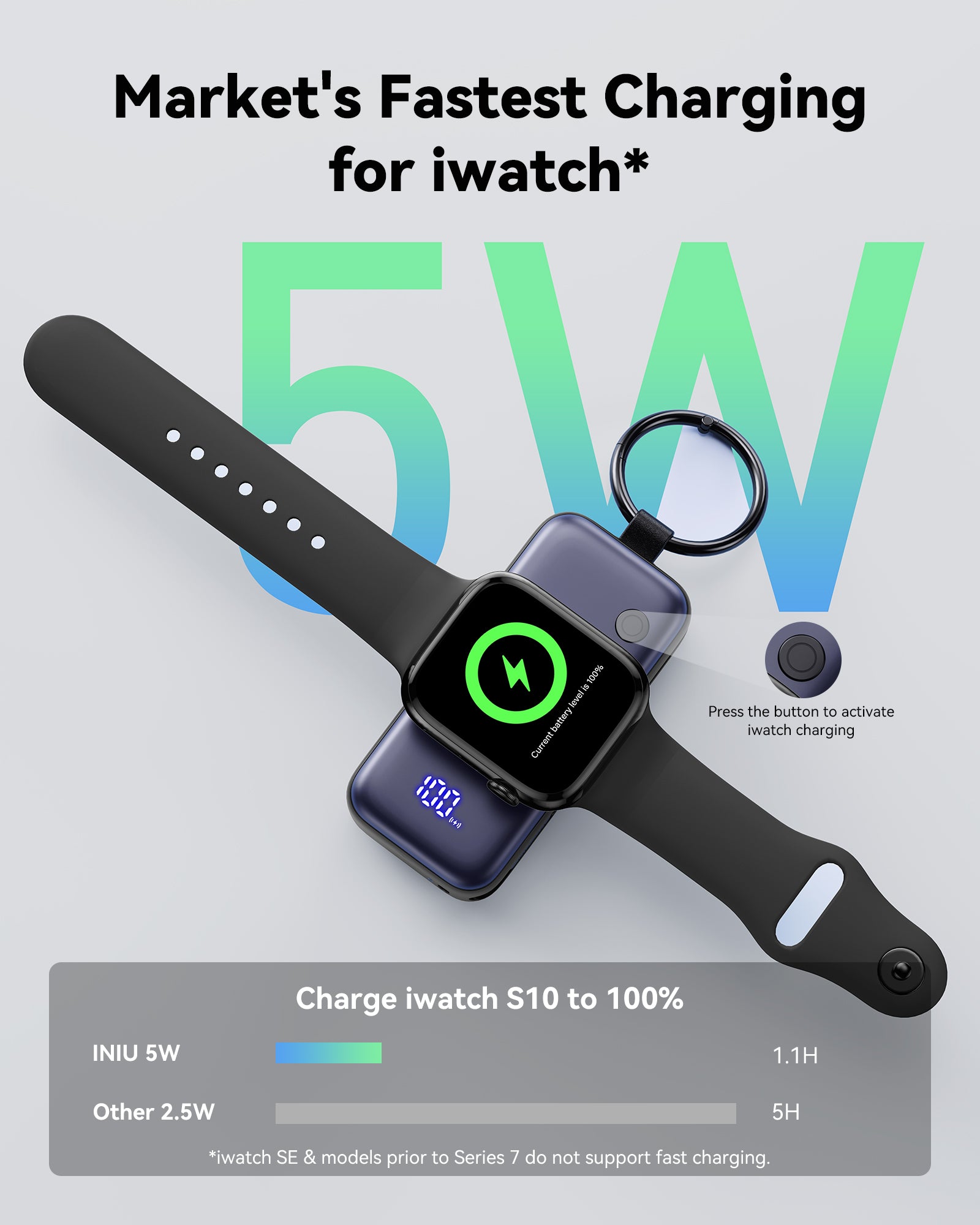 [New] INIU SnapGo P81-E1 Power Bank for Apple Watch 5W 5,000mAh