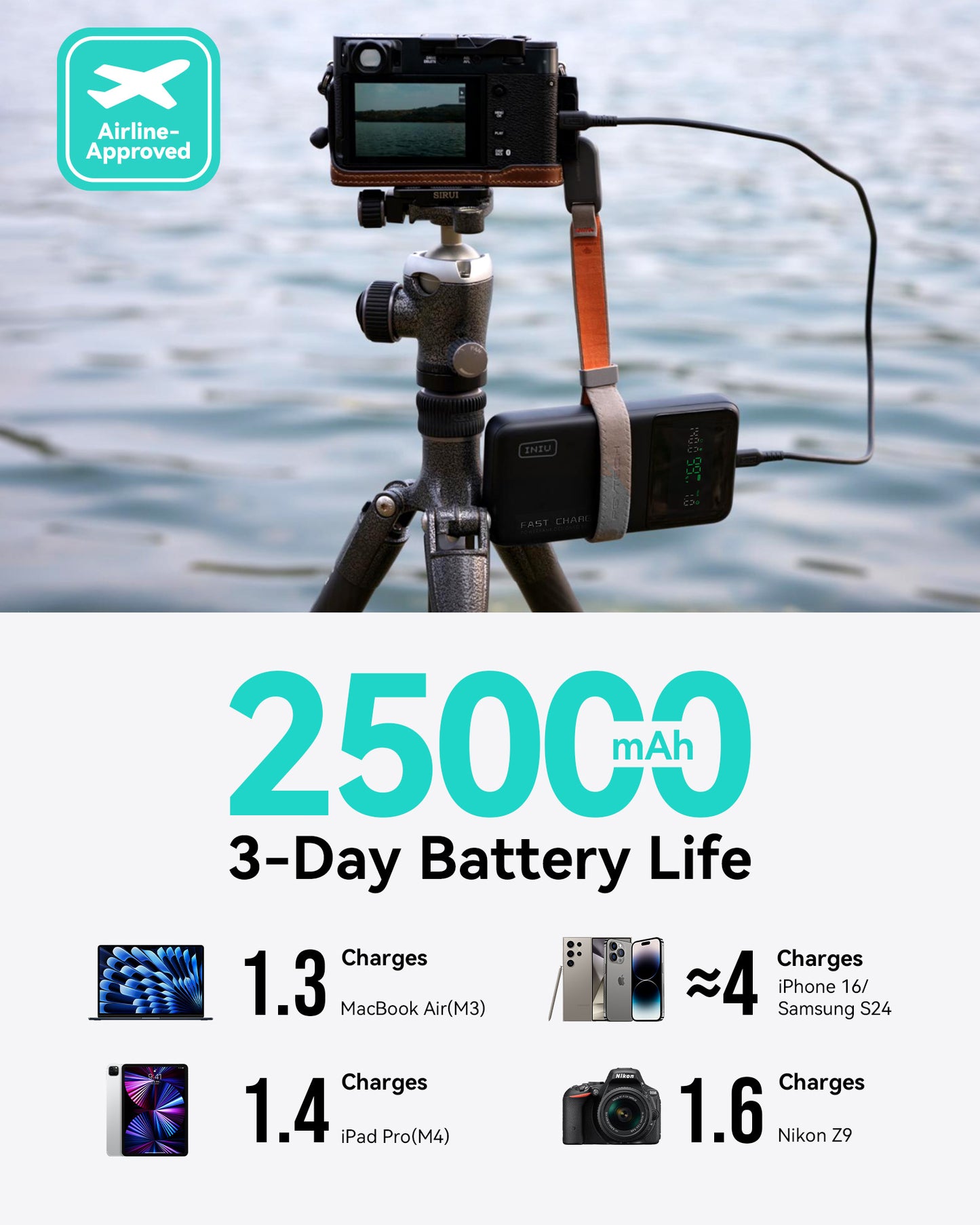 INIU Cougar P64 140W Fast Charging Power Bank | 25000mAh