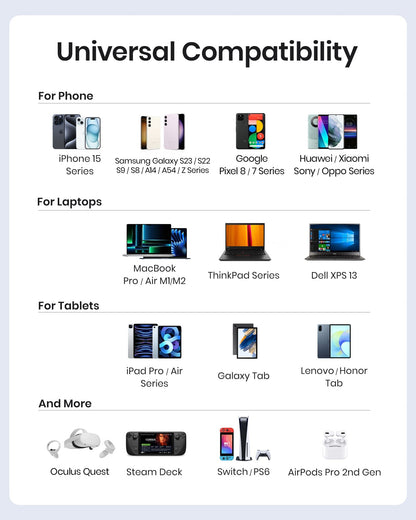 INIU USB C Cable: Universal compatibility with iPhone 15, Samsung, MacBook, and more.