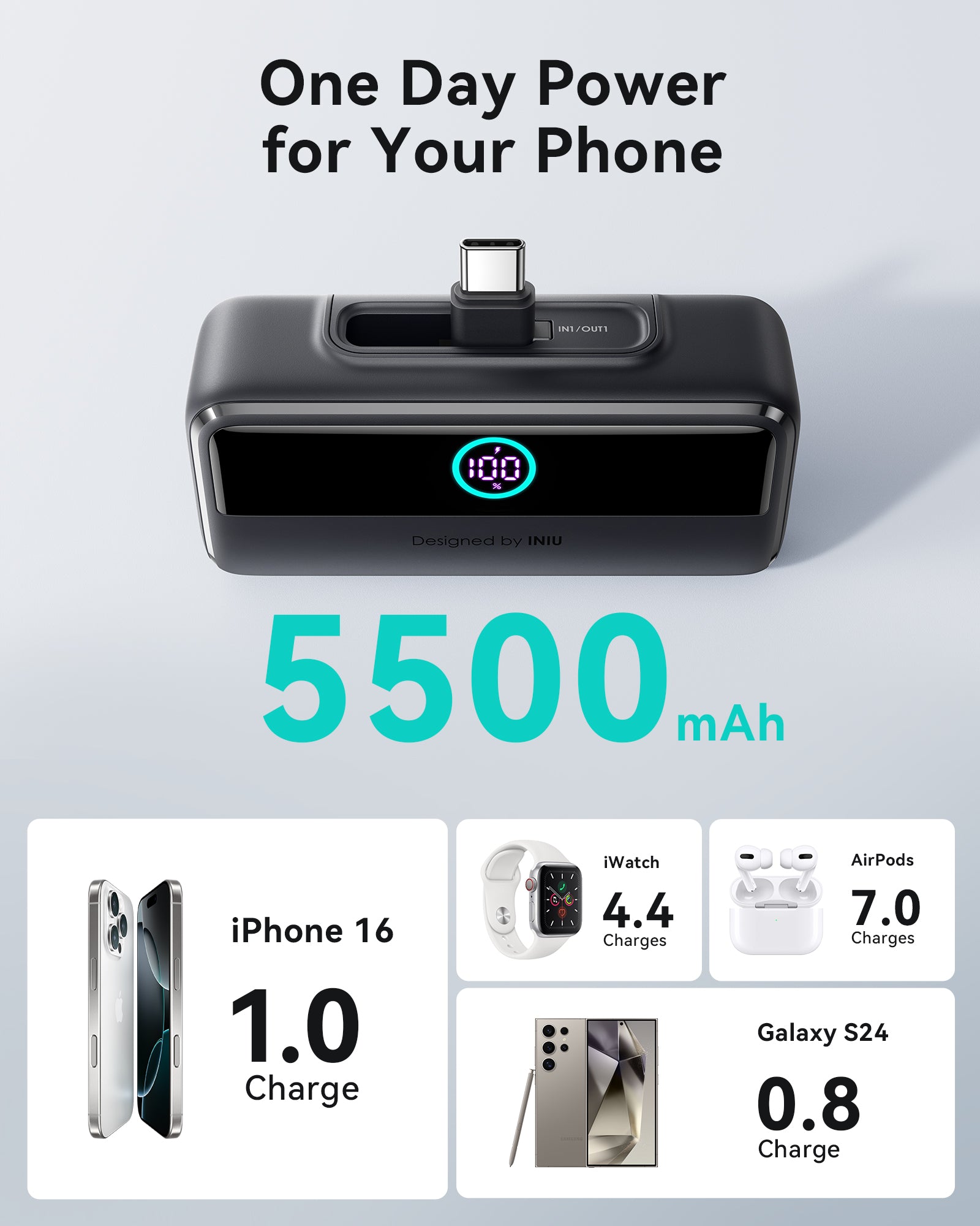 [New] INIU Carry P45-E1 Power Bank 22.5W 5500mAh