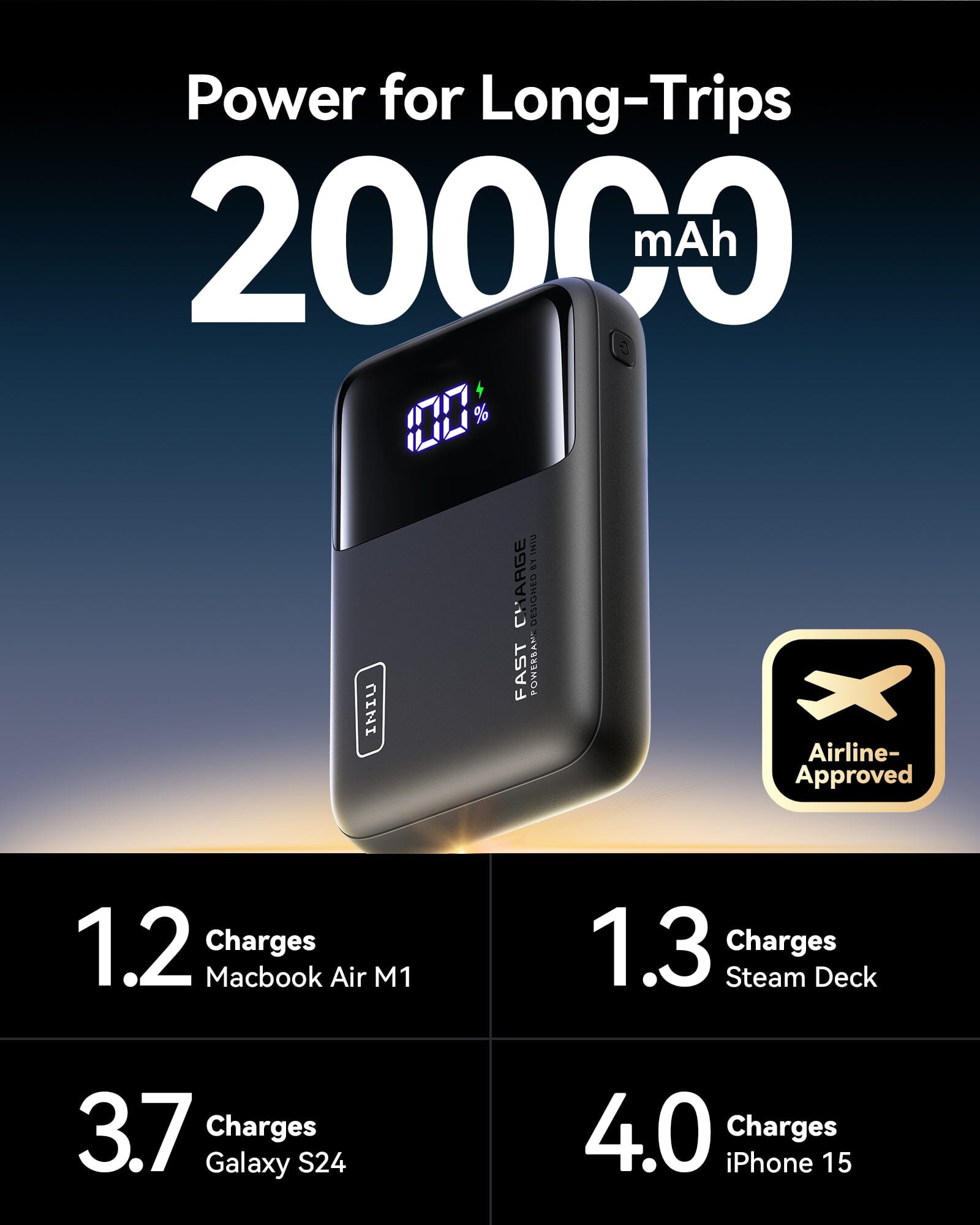 [New] INIU Cougar P62-E1 Power Bank Smallest 65W 20000mAh