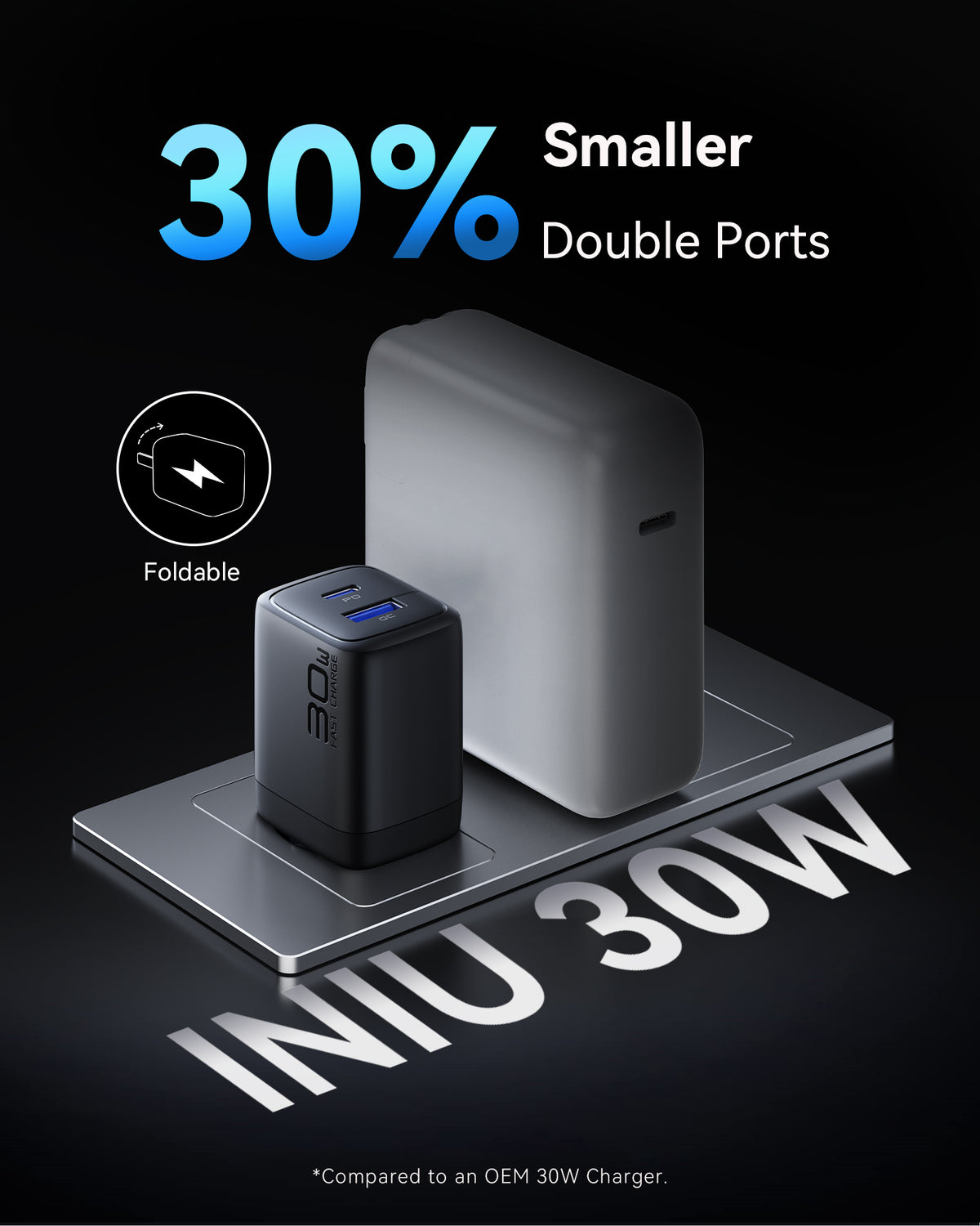 Compact INIU 30W dual port charger, 30% smaller with foldable plug. Black Friday deals on fast chargers and tech gifts.