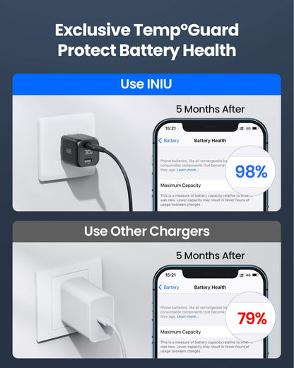 [EU/US] INIU I611 Dual Port Charger 30W,Compatible with iPhone 14 13 12 Pro Samsung S21 Google LG iPad Tablet, etc.
