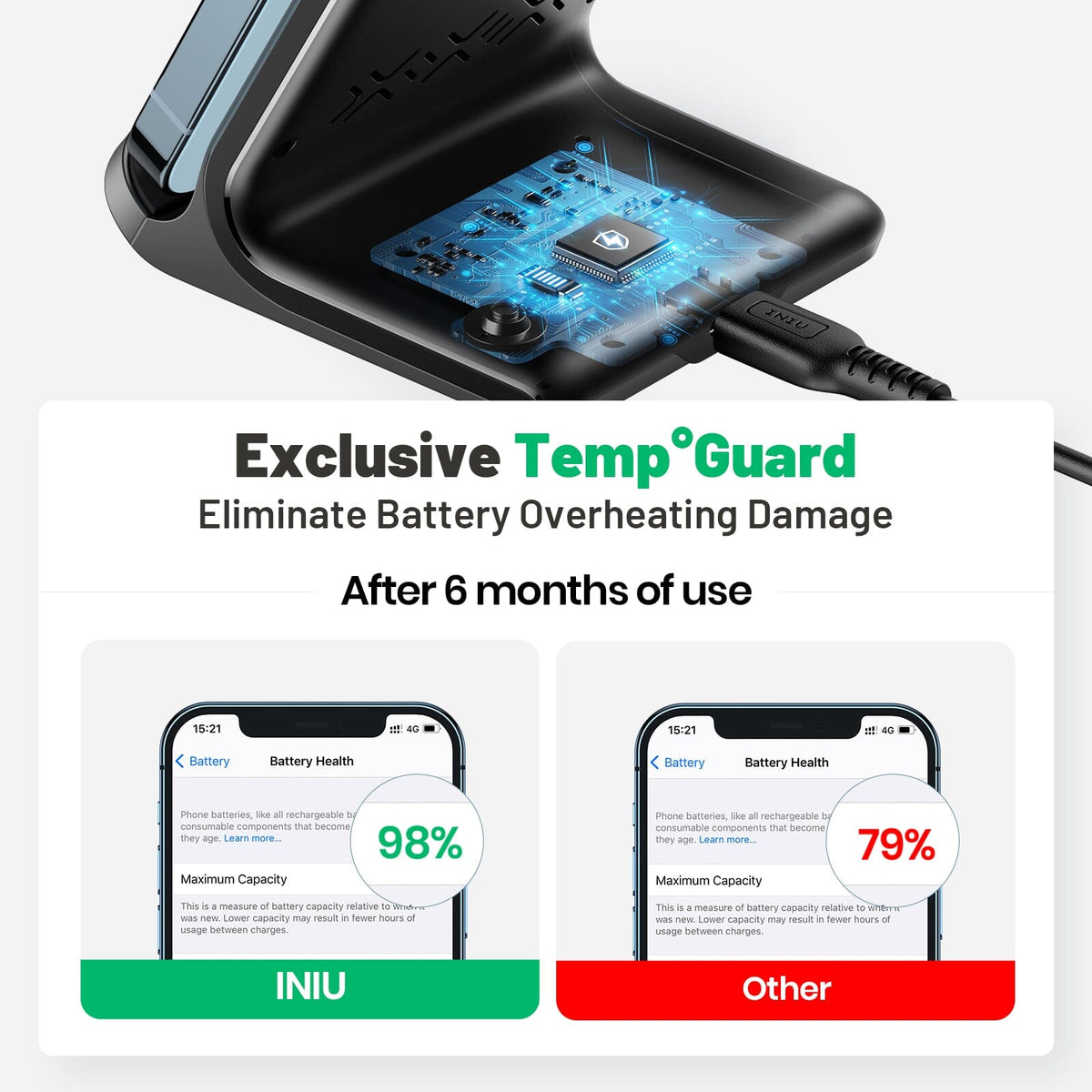 INIU I211 Wireless Charger: Temp??Guard for battery protection, showcasing battery health.