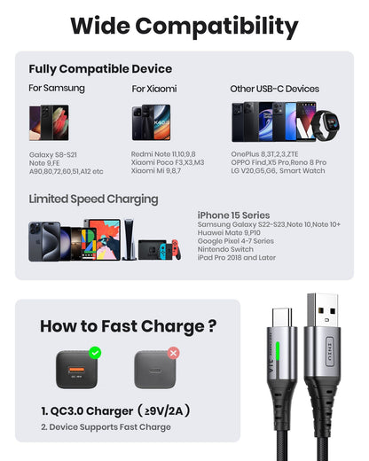 Black Friday: INIU USB-C cable infographic, wide compatibility, fast charge QC3.0. Tech gifts.