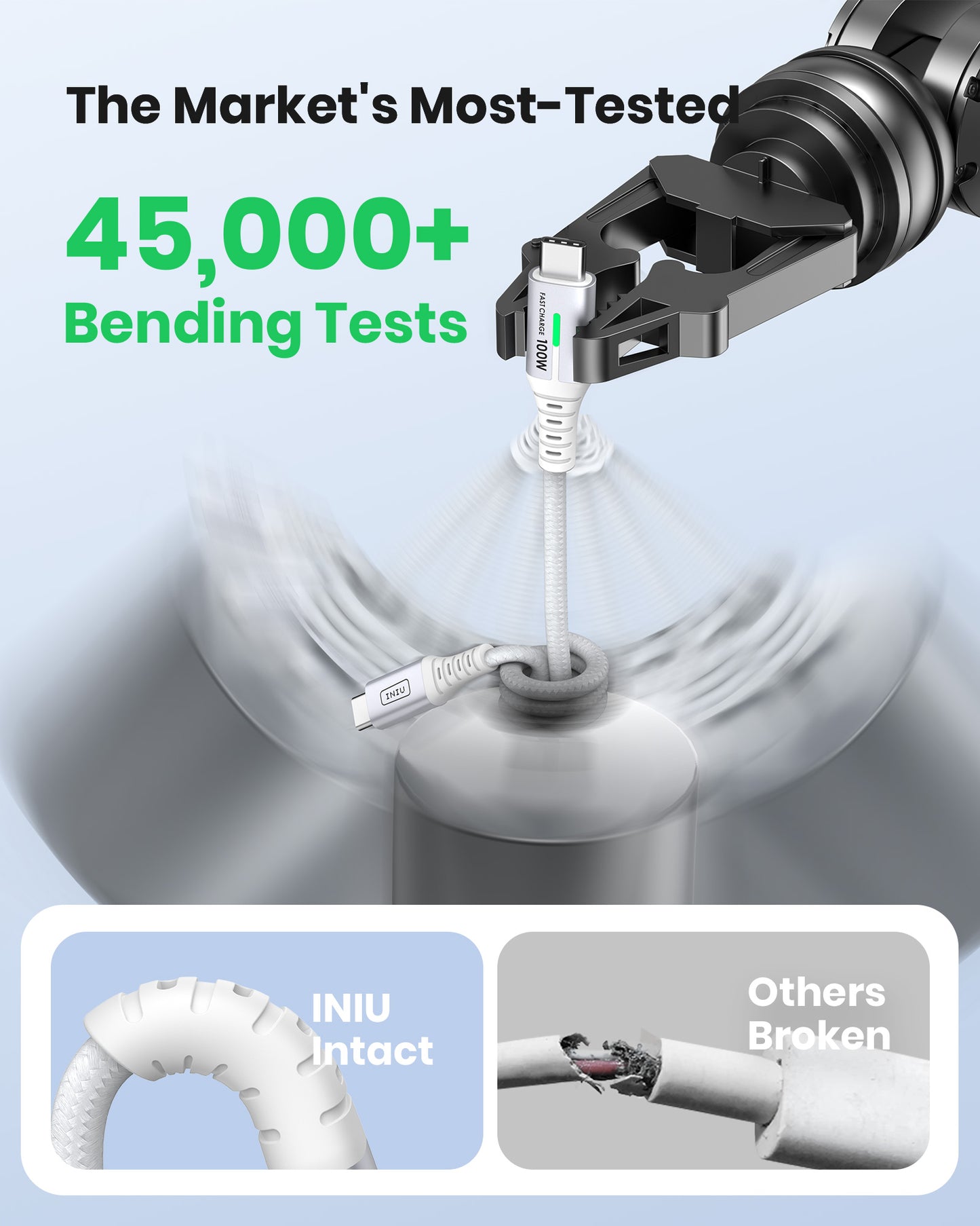INIU D5CC 100W USB-C Cable: 45,000+ Bending Tests, White Braided, Durable Design, and Intact cable