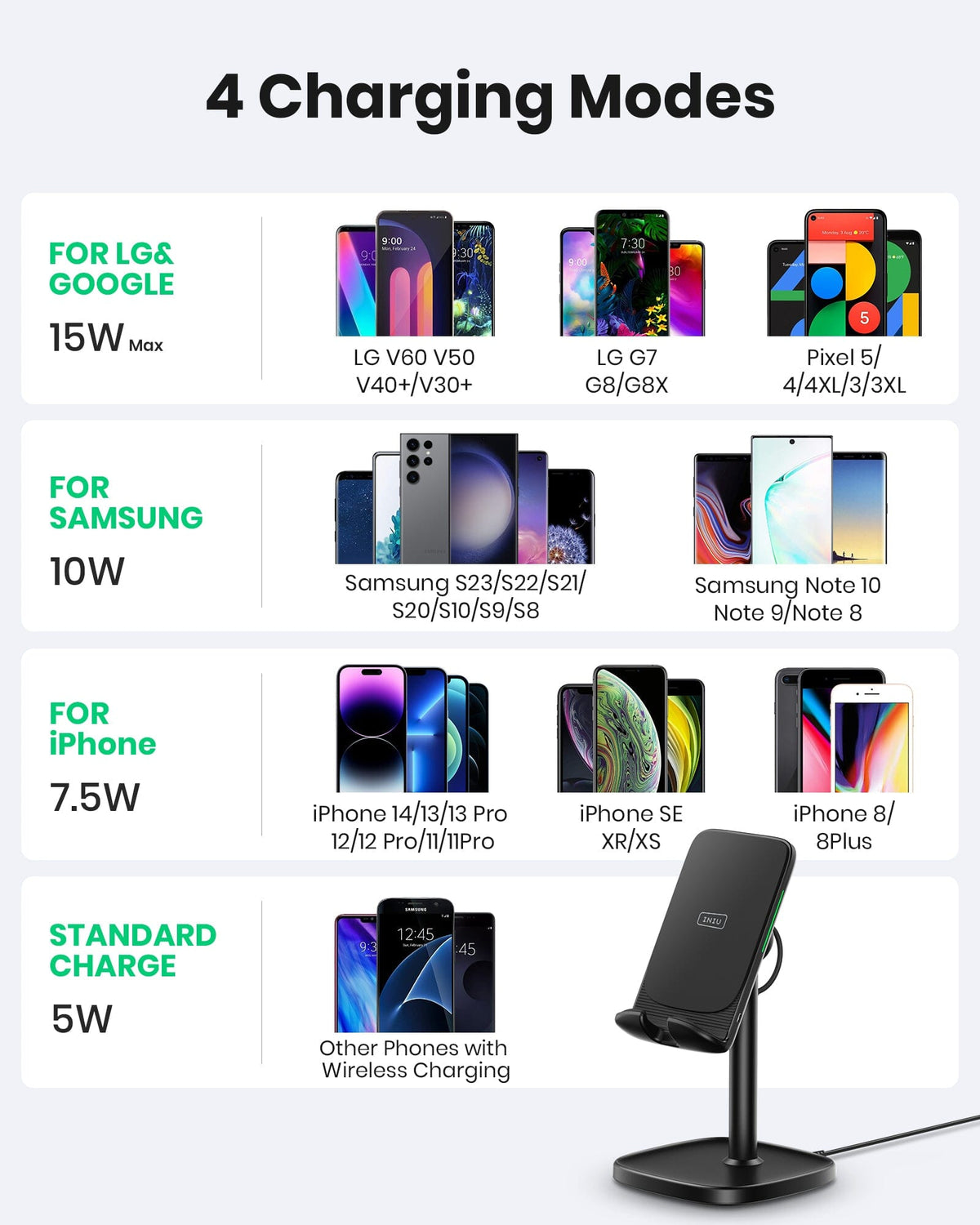 INIU wireless charger 4 modes: LG/Google 15W, Samsung 10W, iPhone 7.5W. Black Friday fast charger deal.