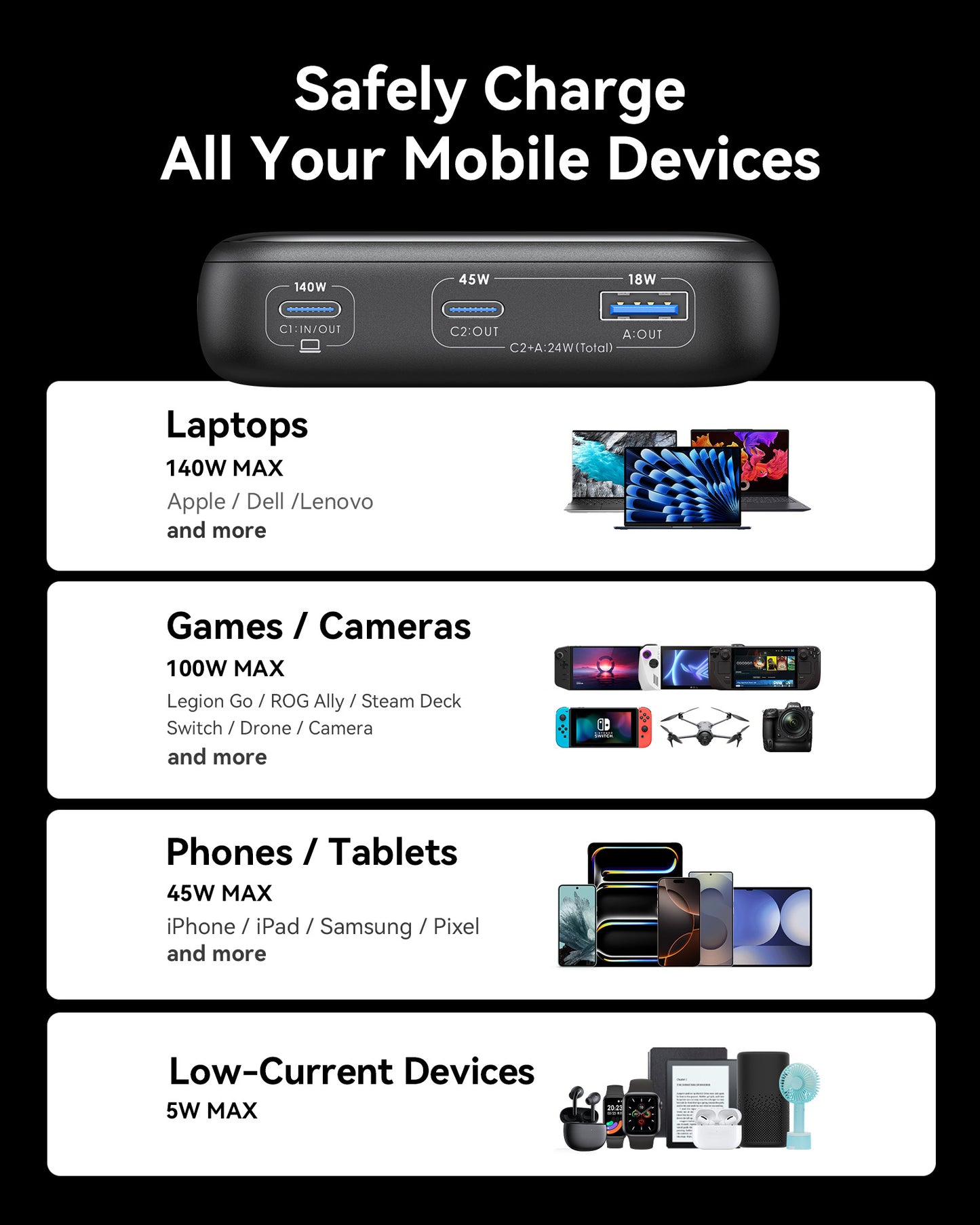 INIU Cougar P64-E1 Power Bank Najszybszy 140 W 25000 mAh