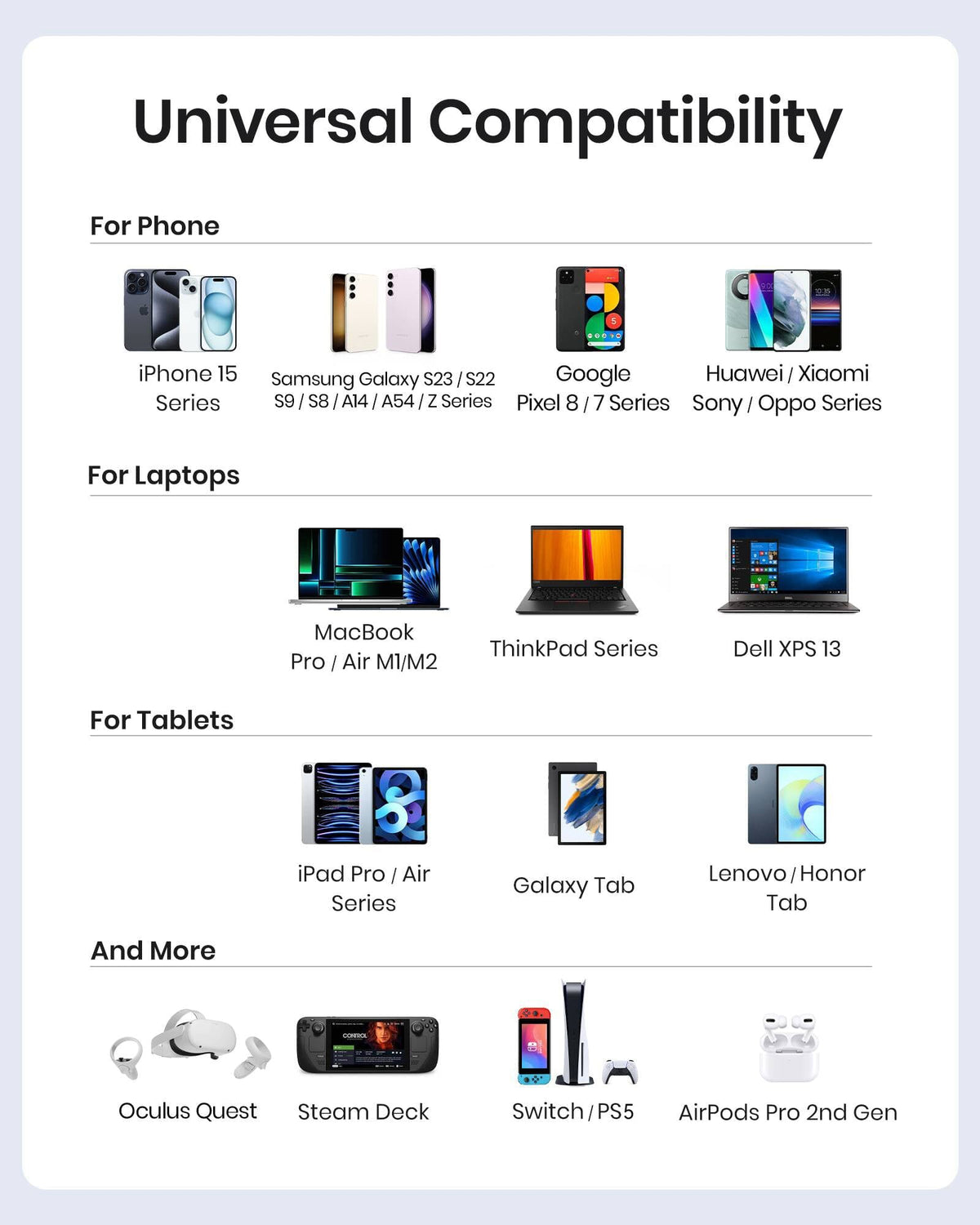 INIU D5CC cable universal compatibility, charging iPhone 15, Samsung Galaxy, laptops, tablets and more.