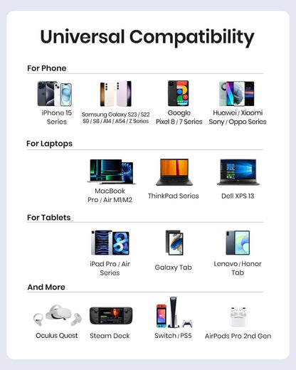 INIU D5CC cable universal compatibility, charging iPhone 15, Samsung Galaxy, laptops, tablets and more.