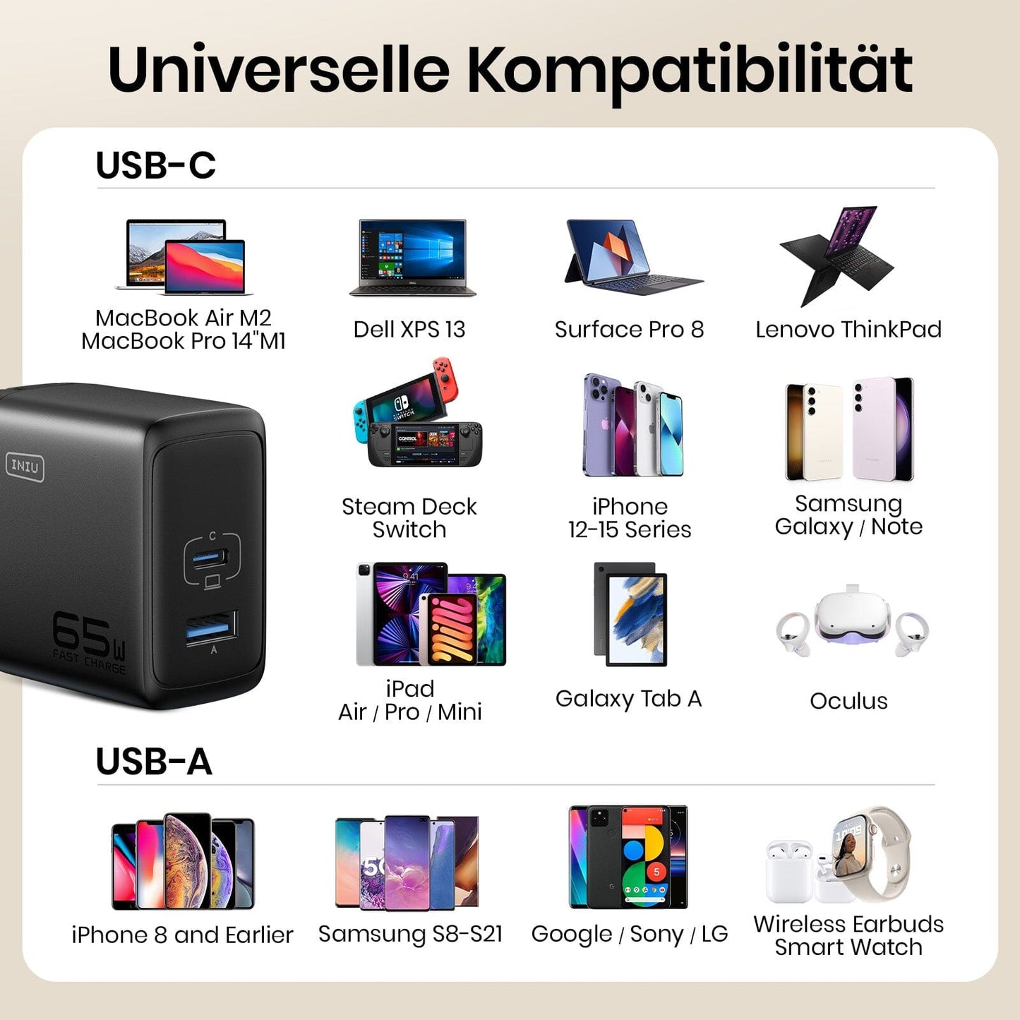 INIU I625 65W USB A+C Ports Wall Charger, GaN Material