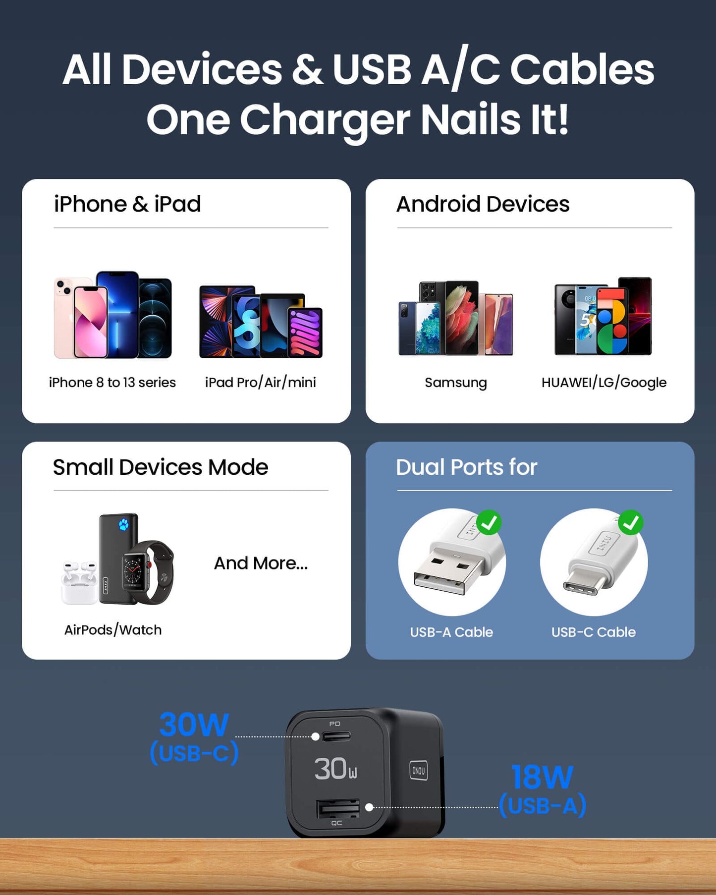 [EU/US] INIU I611 Dual Port Charger 30W,Compatible with iPhone 14 13 12 Pro Samsung S21 Google LG iPad Tablet, etc.