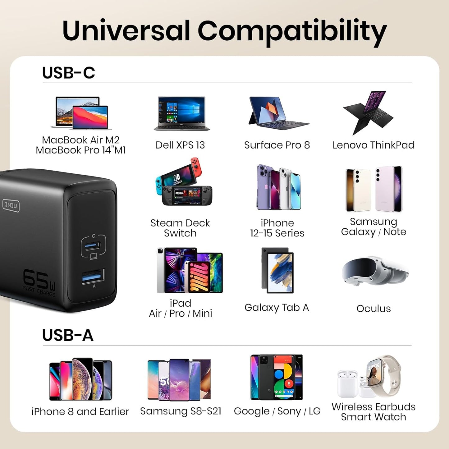 INIU 65W GaN USB-A+USB-C Wall Charger for MacBook Pro/Air iPad iPhone Steam Deck, and More