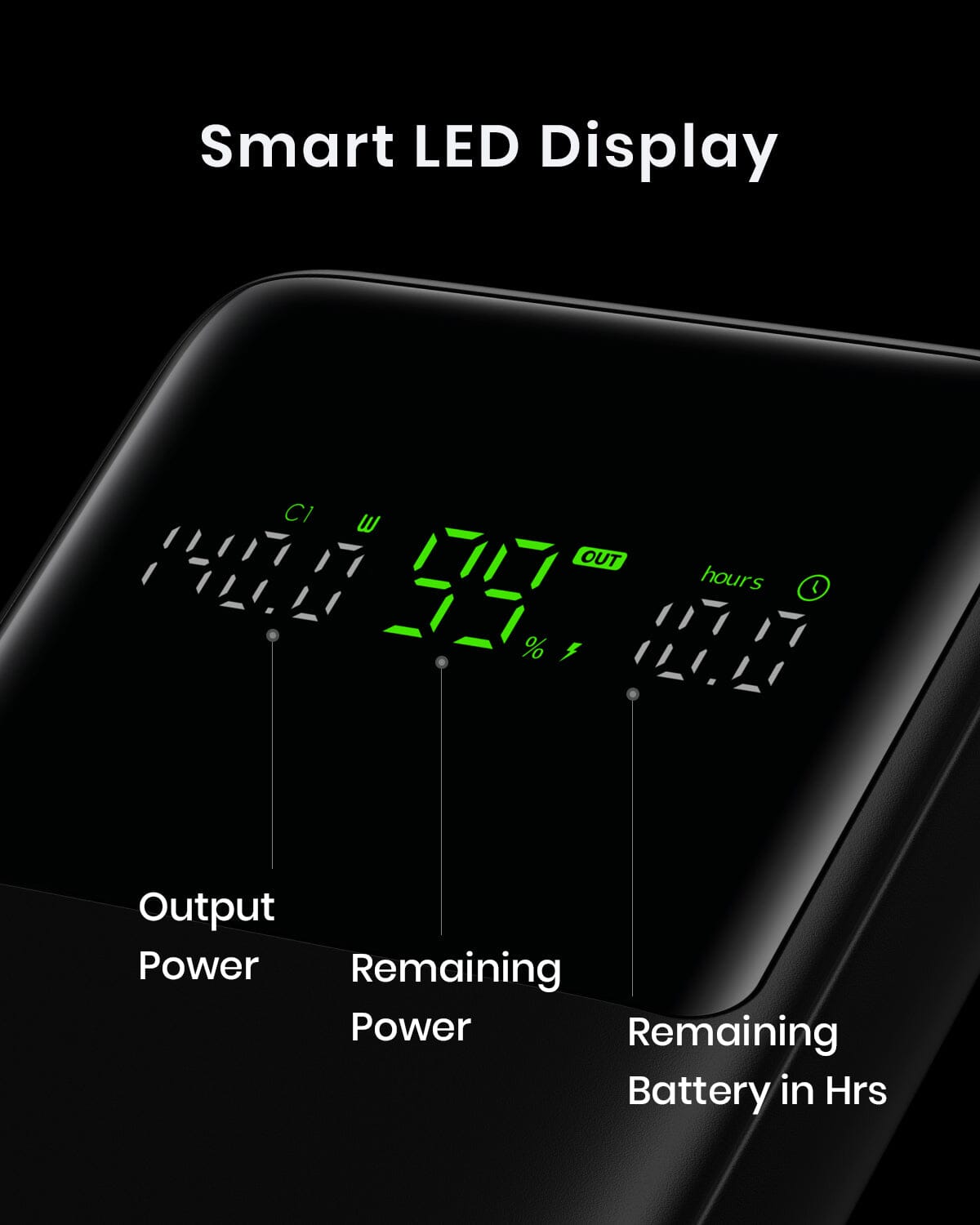 INIU B64 Smart LED Display: Shows output power, remaining power percentage, and remaining battery hours.