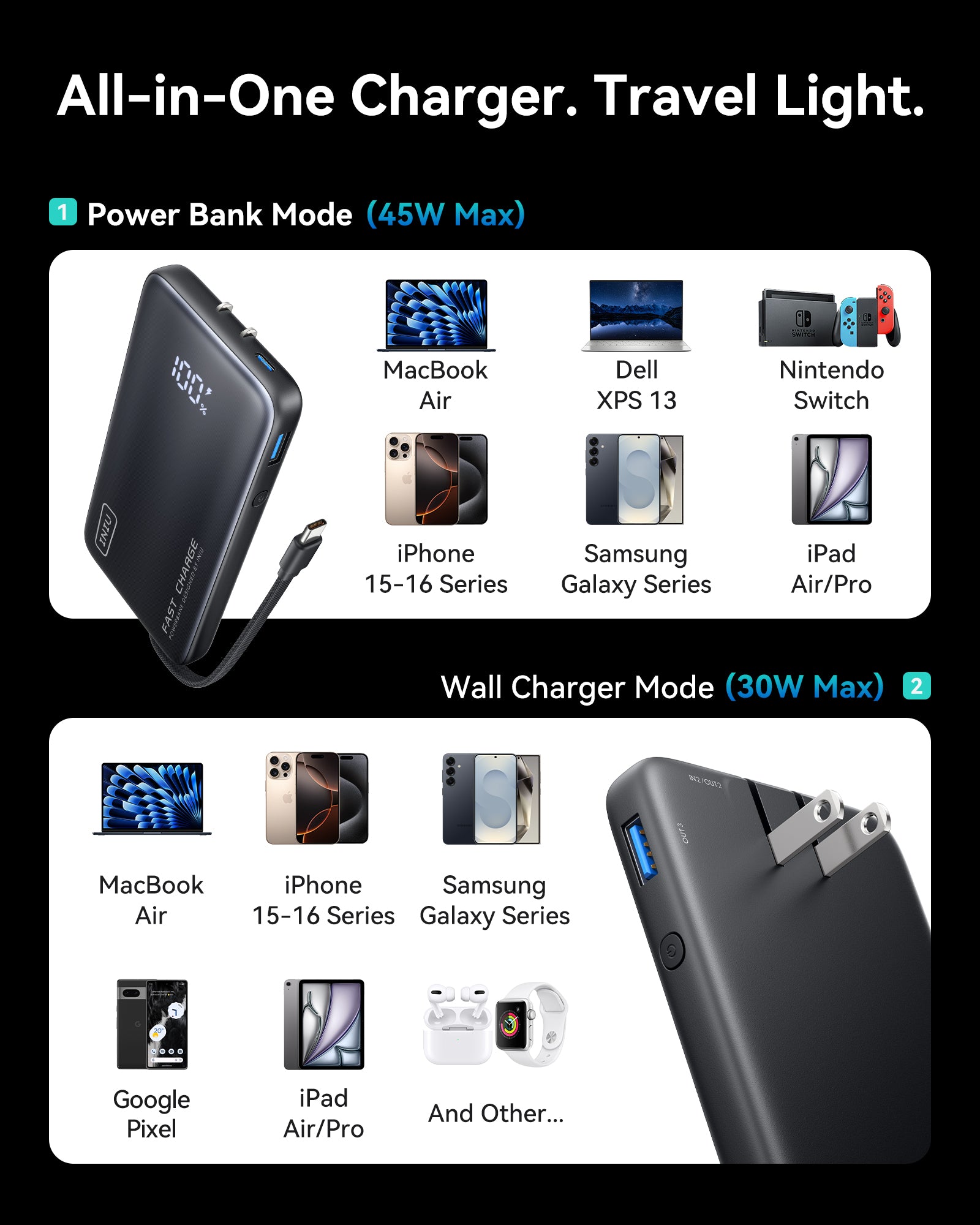 INIU P24-E1 Power Bank charging multiple devices with 45W max power: Macbook Air, iPhone, Samsung Galaxy, iPad Air/Pro