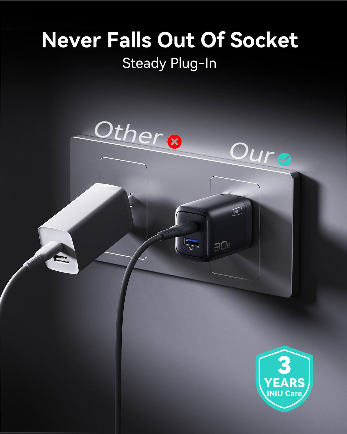 INIU 30W dual port charger, steady plug-in securely in wall socket. Black Friday deals on reliable chargers.