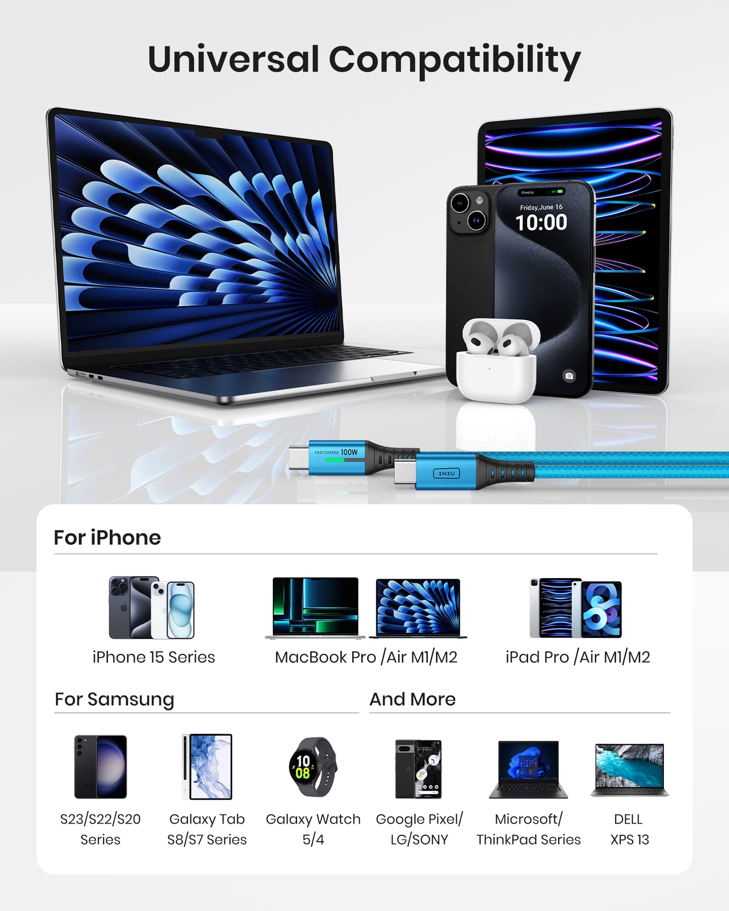 INIU D5CC USB C to C Cable Blue 100W (6.6ft, 2-Pack),Compatible with iPhone 14 13 12 Pro Samsung S21 Google LG iPad Tablet, etc.