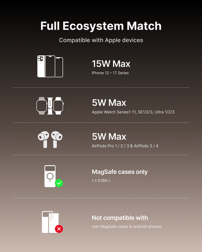 INIU SnapGo W31 Qi2 15W 3 in 1 Magnetic Foldable Wireless Charger