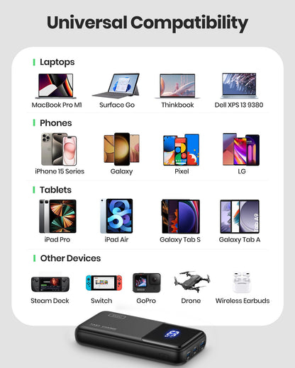INIU B62 Power Bank,20000mAh 65W USB C Laptop Portable Charger, PD QC Fast Charging 3-Output for iphone,ipad.etc