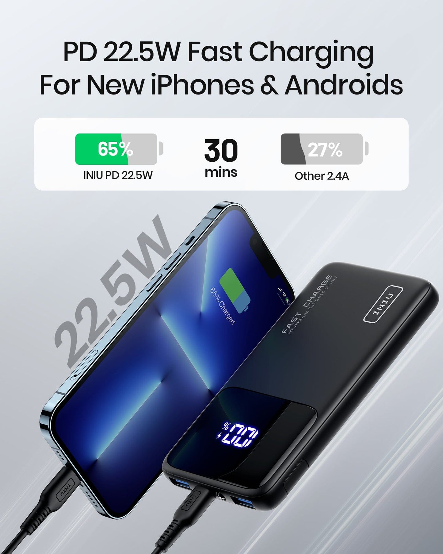 INIU 10500mAh Power Bank charging iPhone, fast charge, 22.5W, 65% in 30 minutes, black