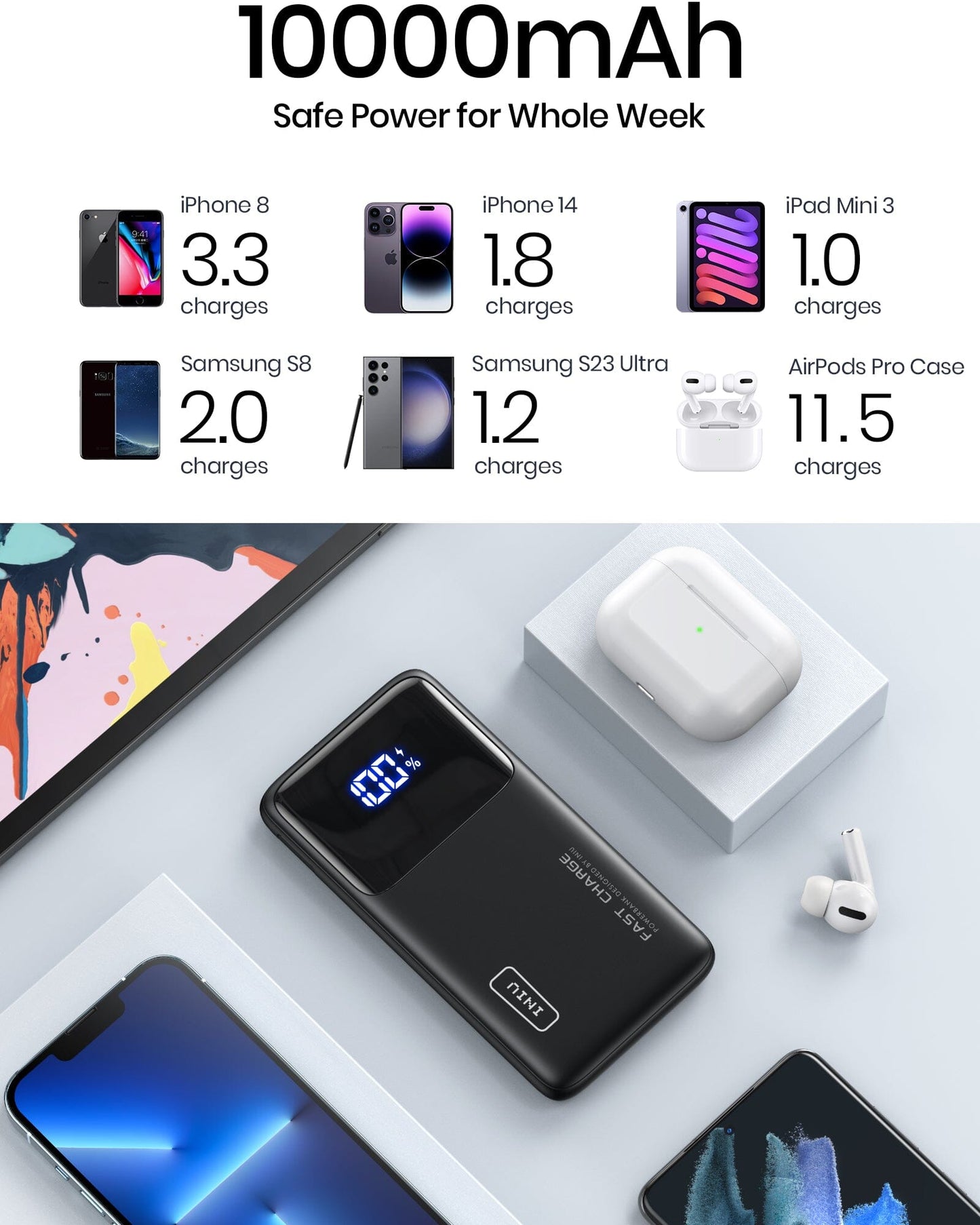INIU B6 10,000mAh Power Bank with digital display, fast charging various devices like iPhone 8,14 Samsung S8, S23 Ultra.