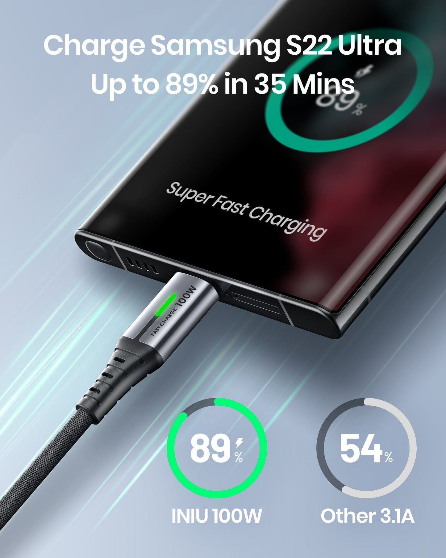 INIU D5CC Cable charging Samsung S22 Ultra to 89% in 35 mins, Super Fast Charging 100W, black braided cable