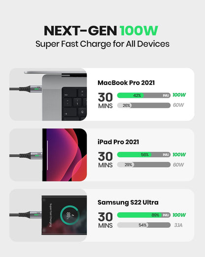 INIU D5CC 100W USB-C Cable: Fast charging MacBook Pro, iPad, and S22 Ultra. 100W speed.