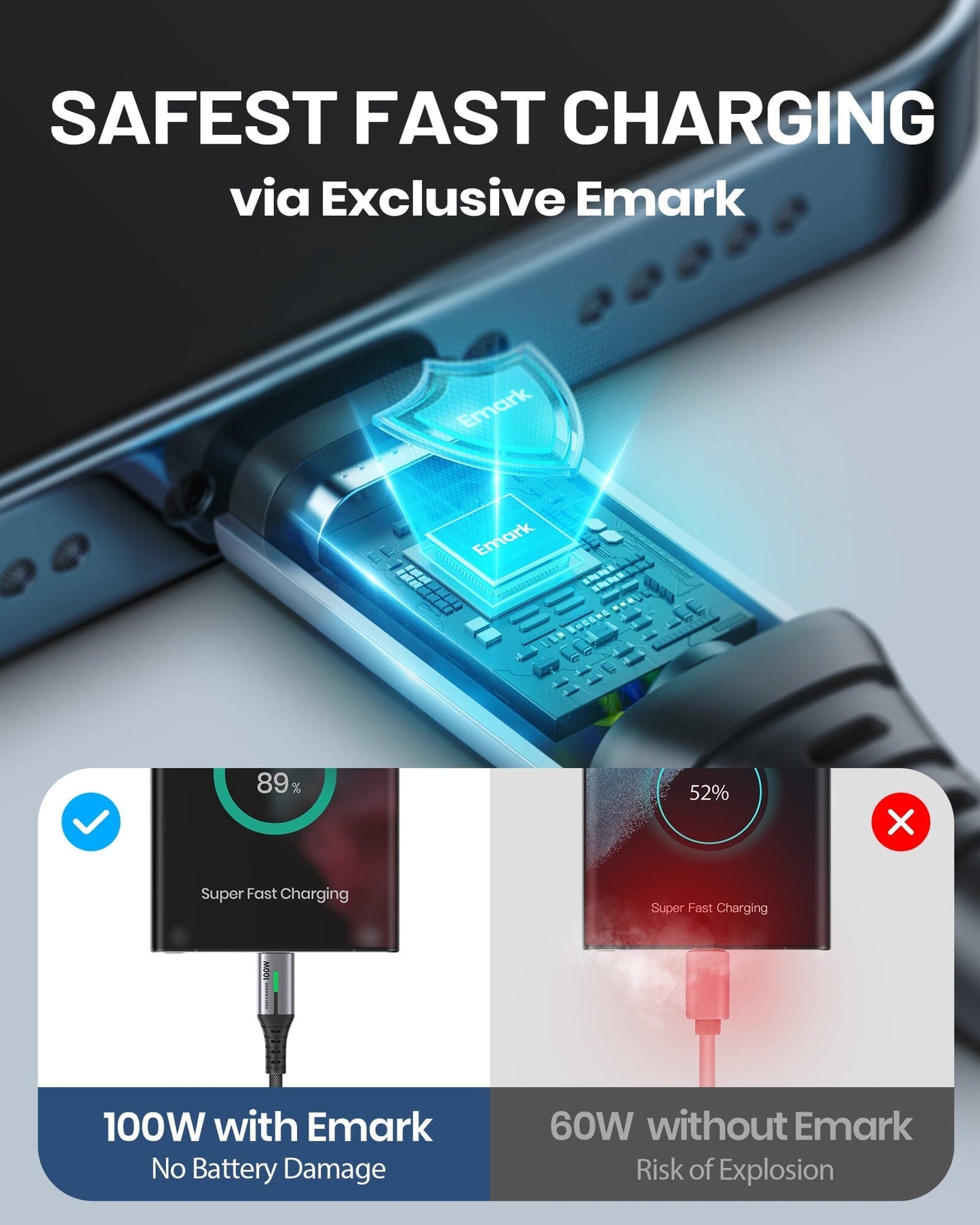 INIU D5CC 100W USB-C: Safest fast charging with Emark, charging 89% vs 60W risk of explosion.